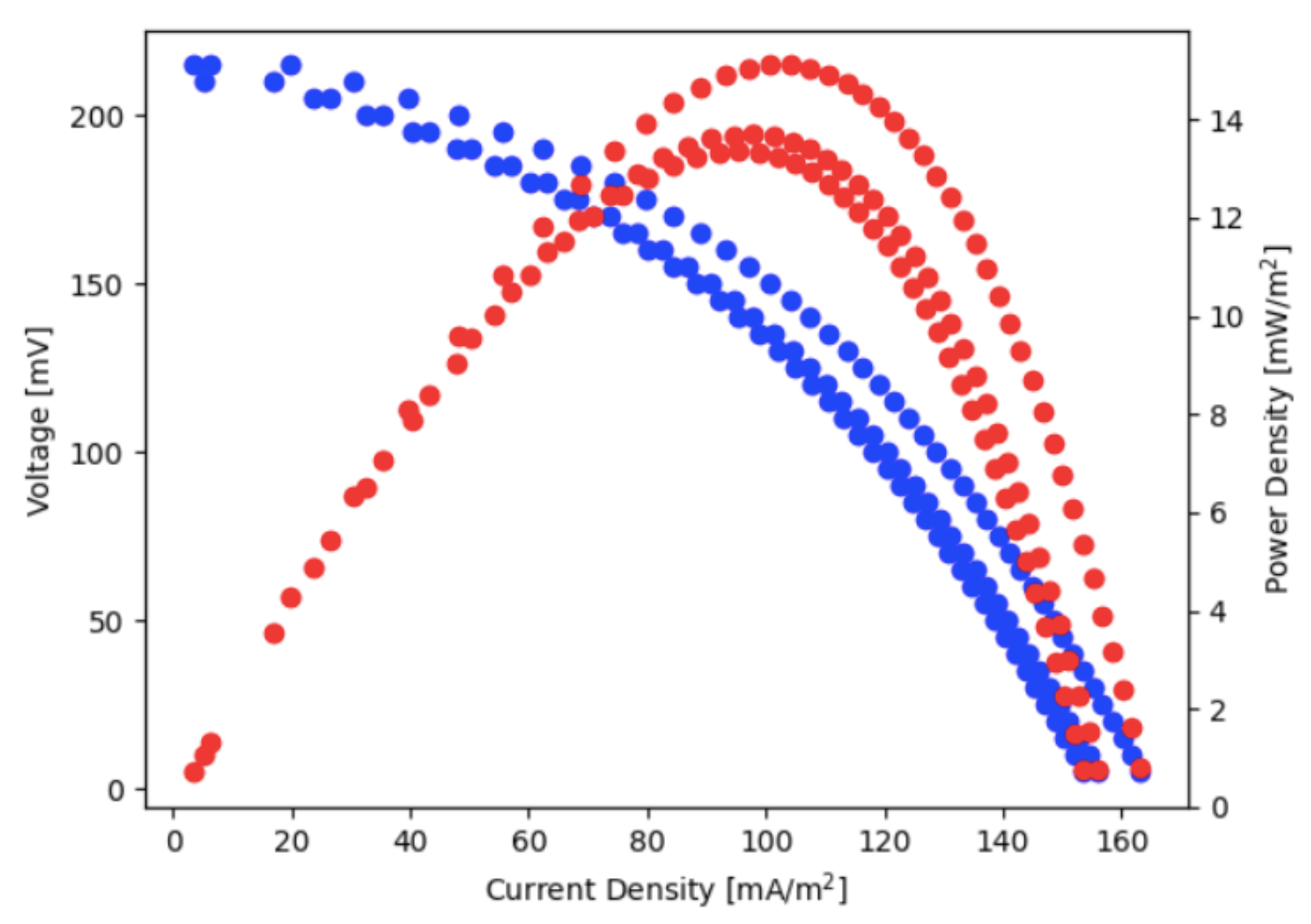 Technologies 13 00549 g005 Technologies 13 00549 g005