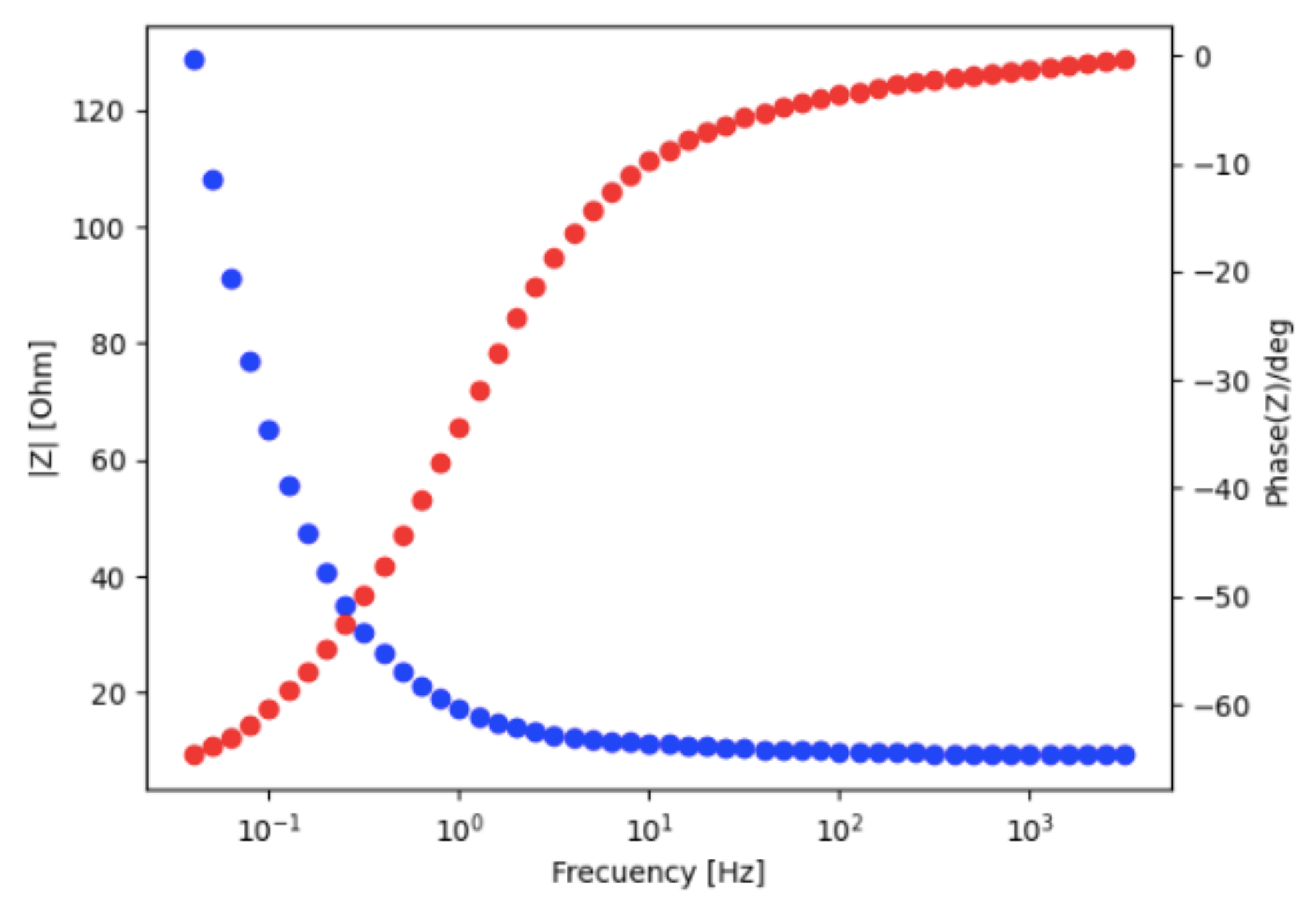Technologies 13 00549 g006 Technologies 13 00549 g006