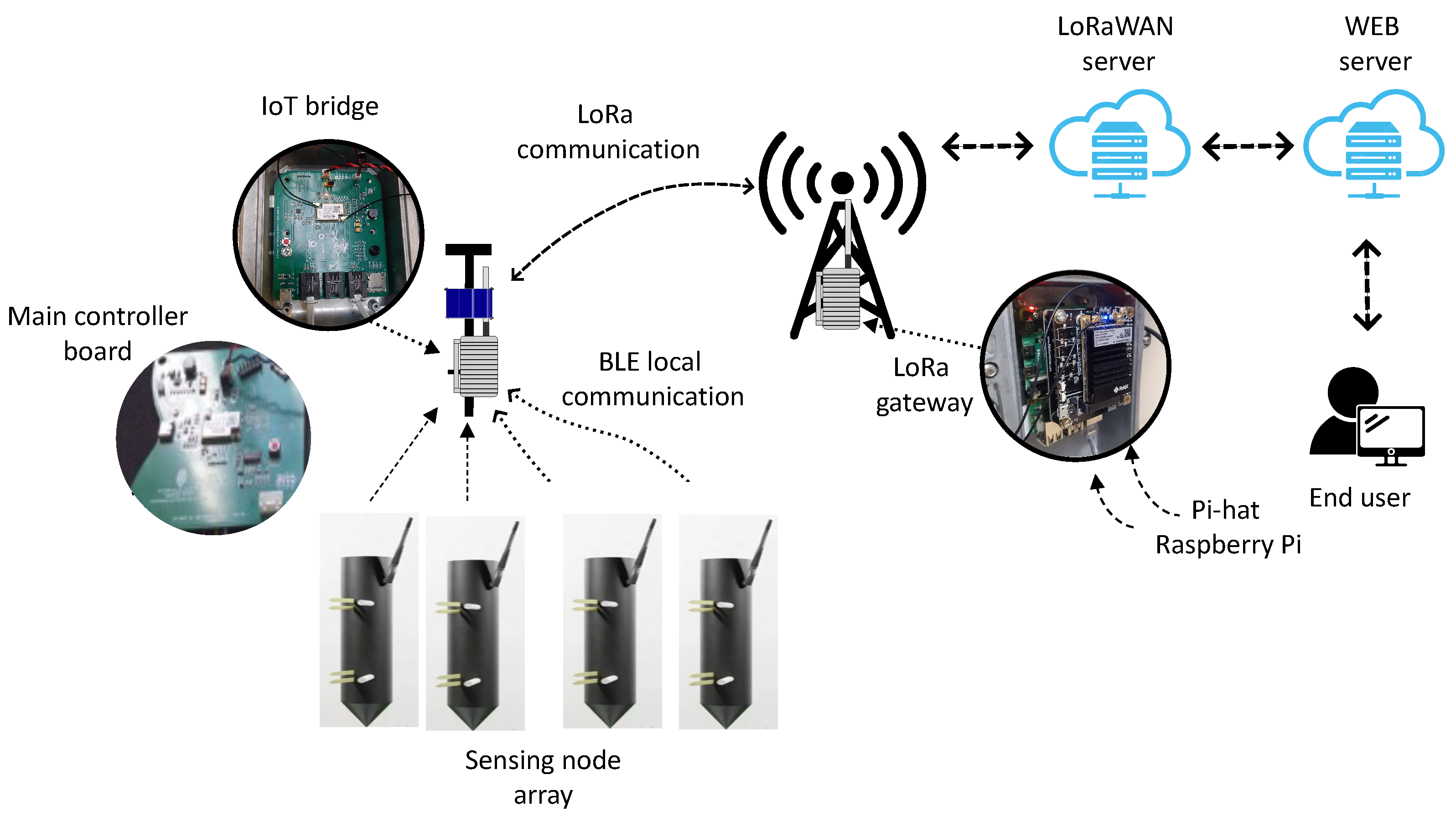 Technologies 13 00549 g007 Technologies 13 00549 g007