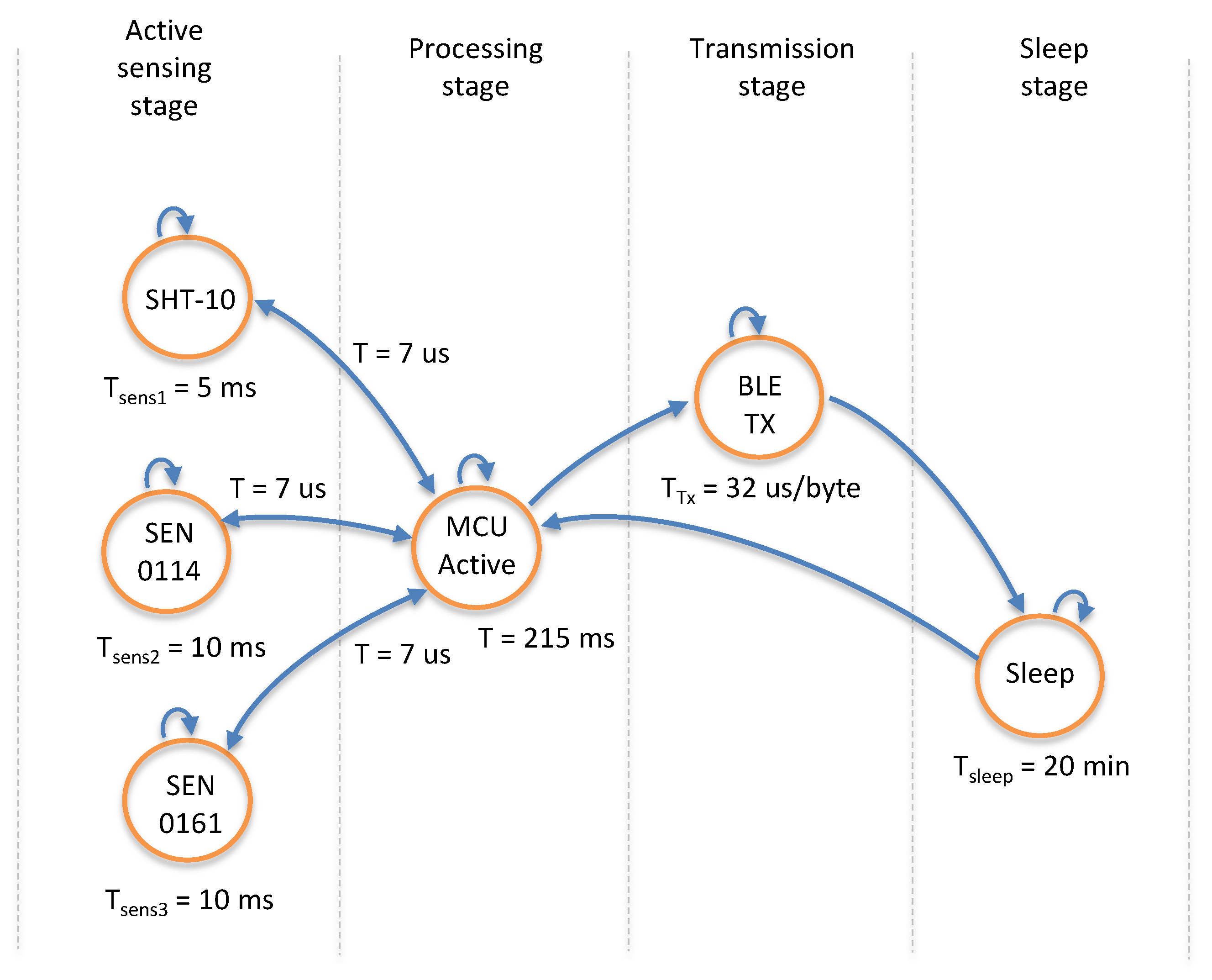 Technologies 13 00549 g008 Technologies 13 00549 g008