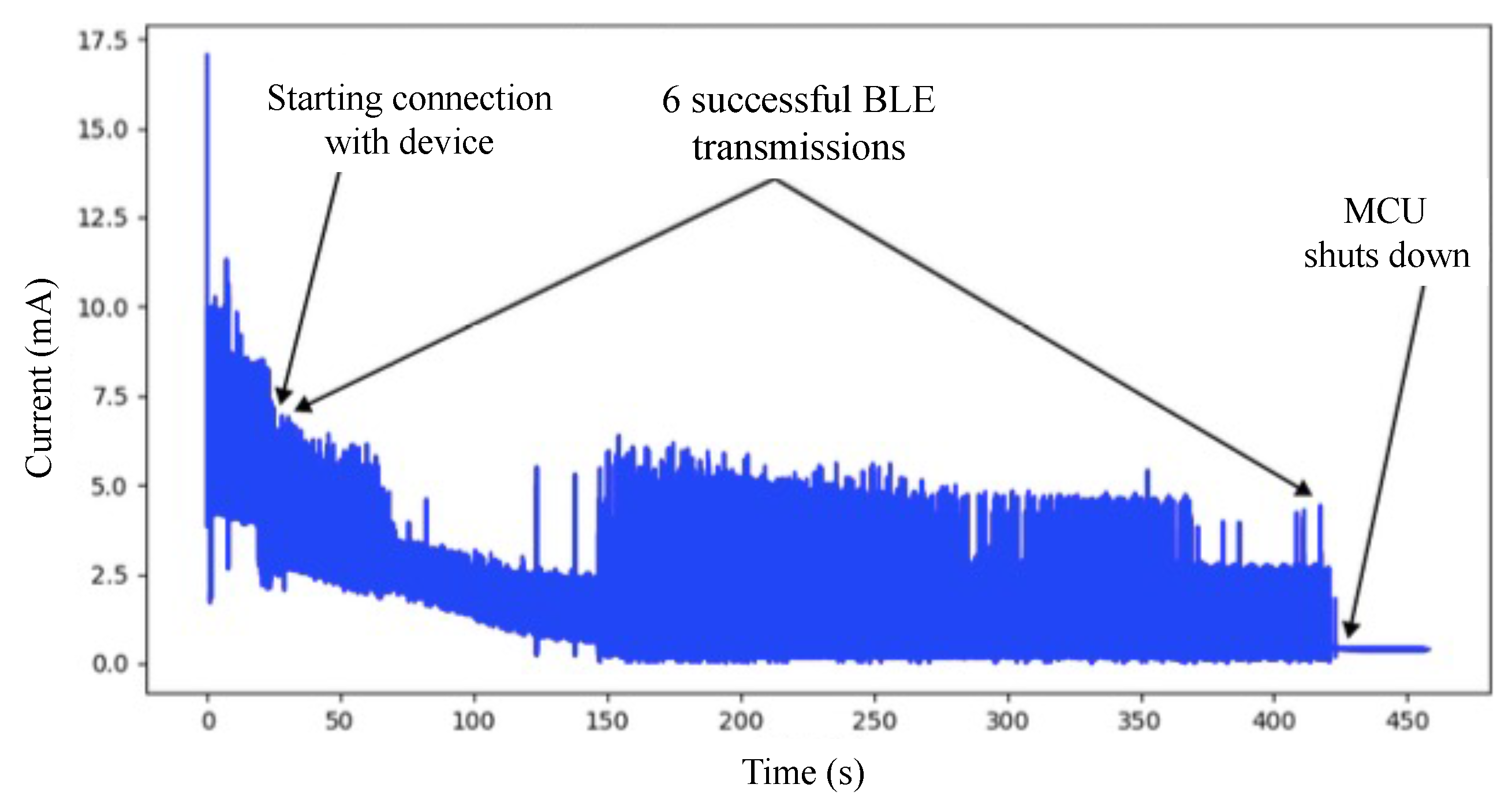Technologies 13 00549 g013 Technologies 13 00549 g013