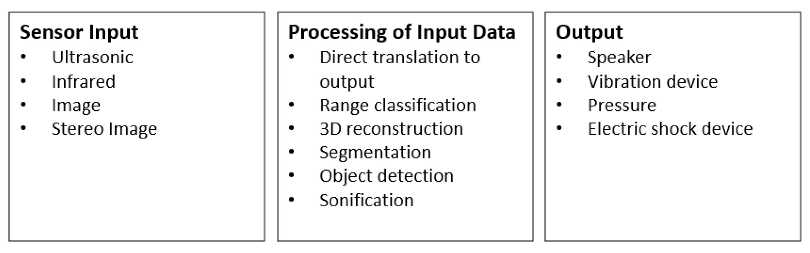 Technologies 13 00550 g001