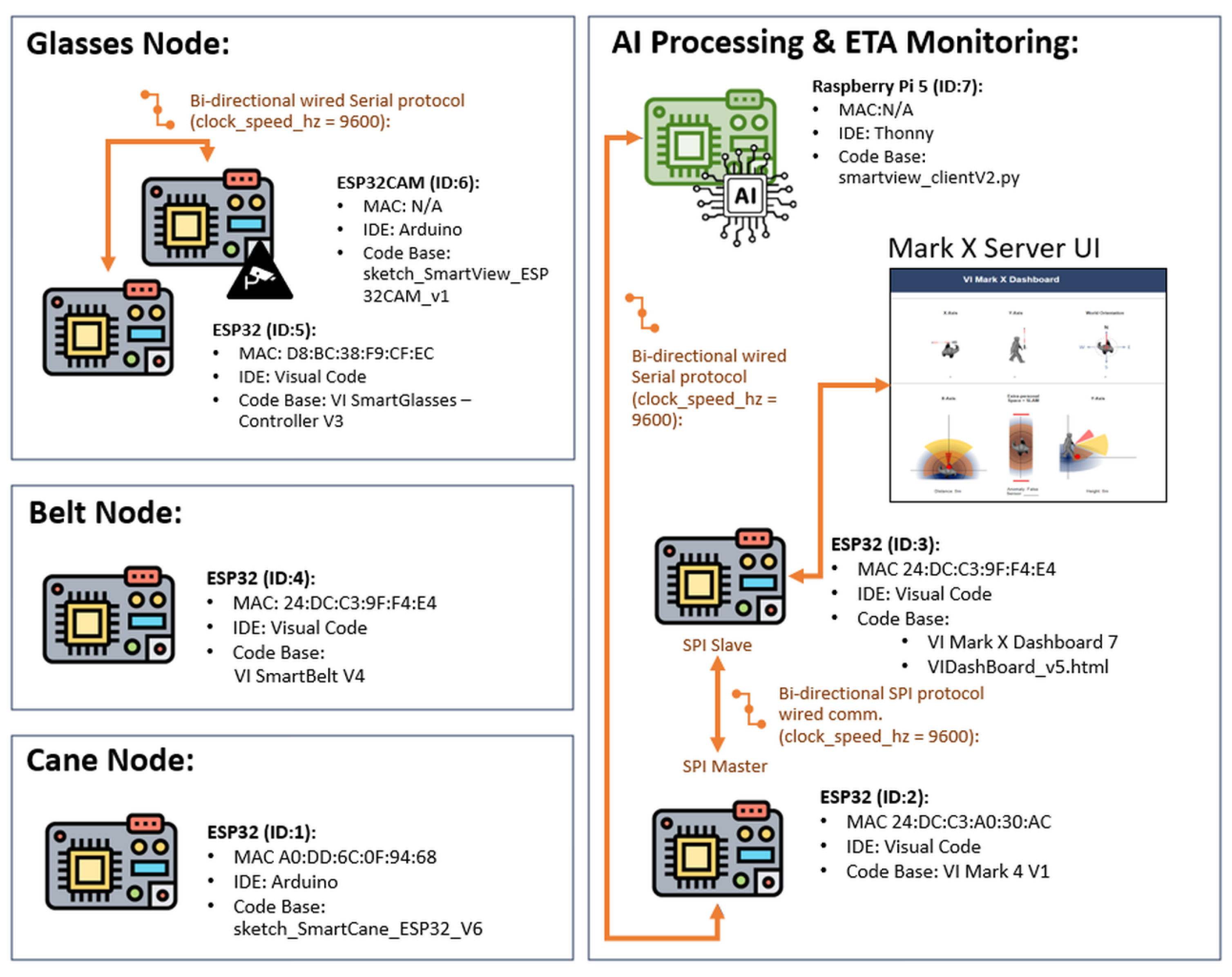 Technologies 13 00550 g005