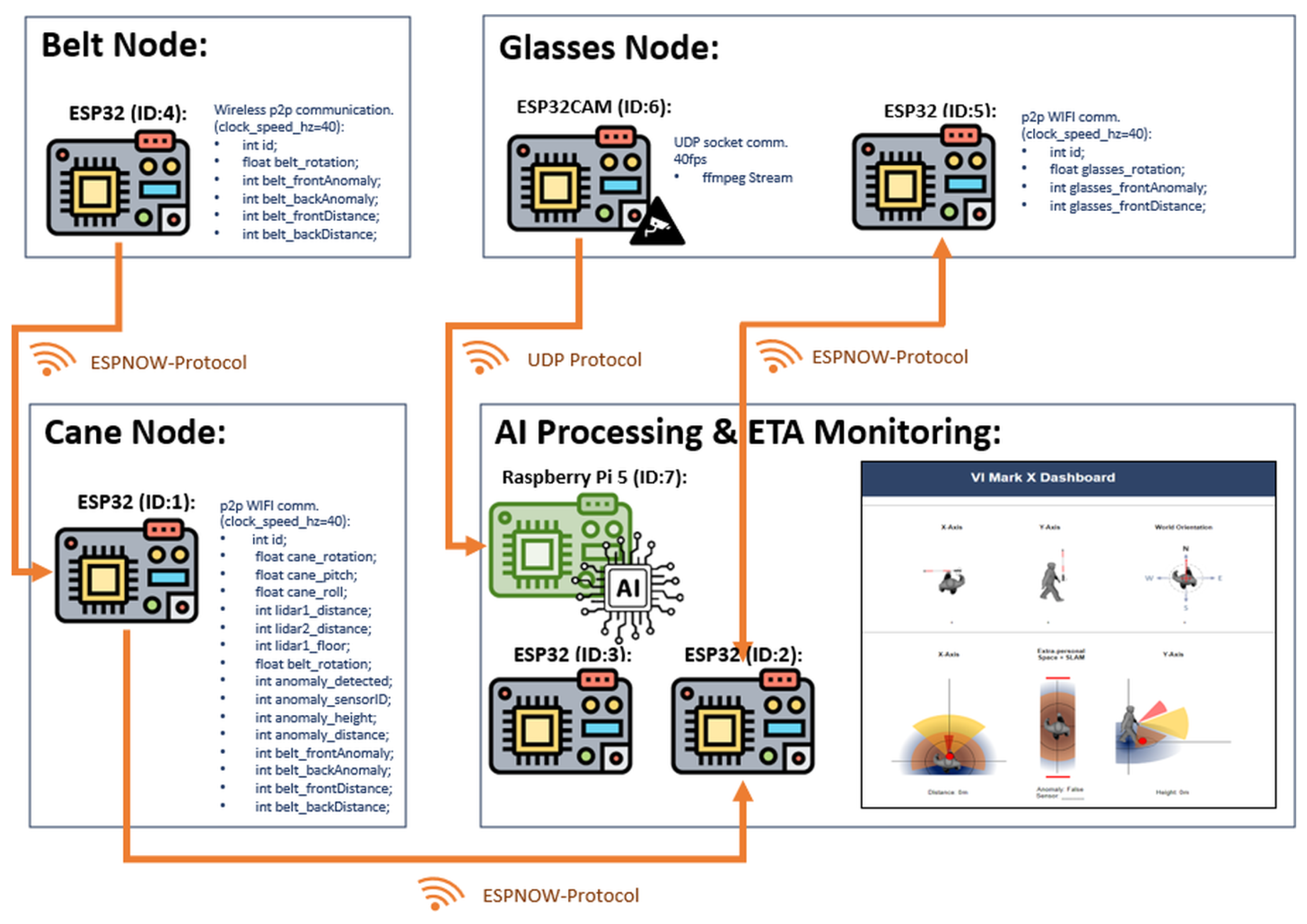 Technologies 13 00550 g006
