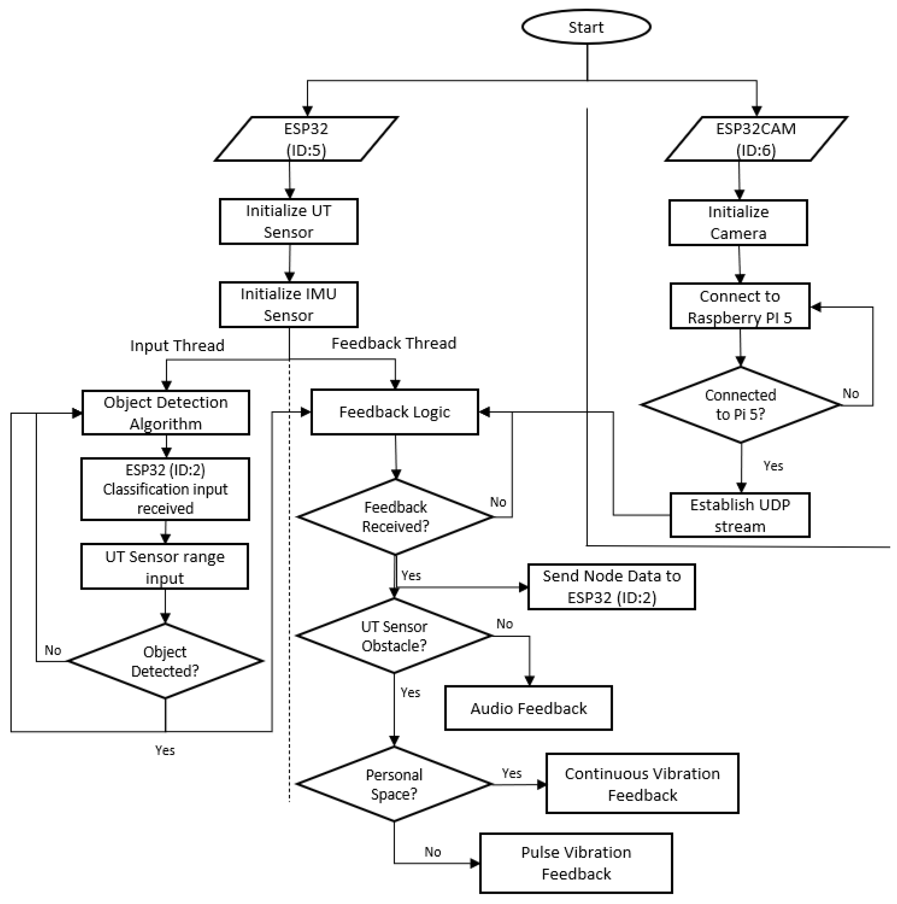 Technologies 13 00550 g008