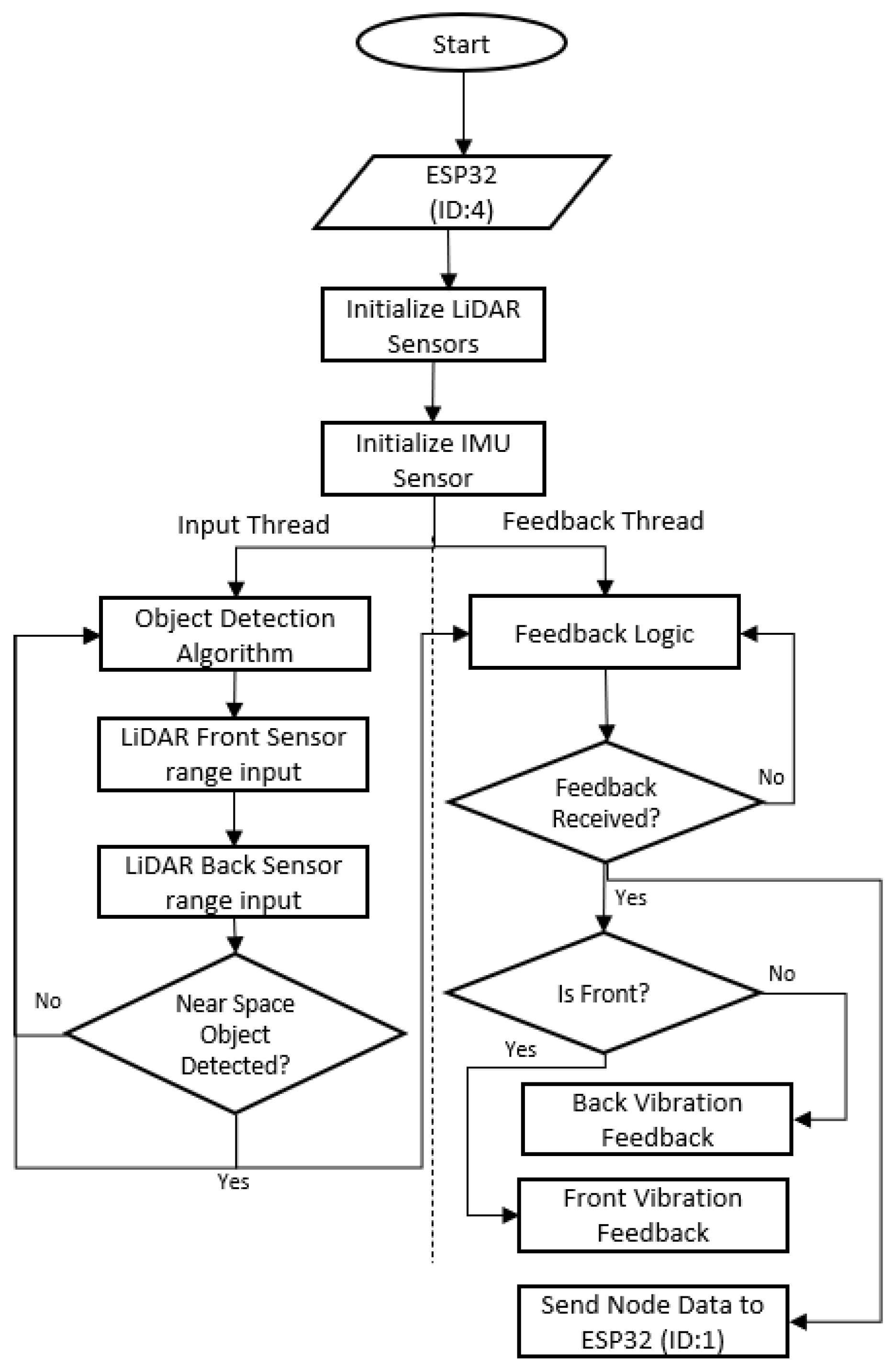 Technologies 13 00550 g012