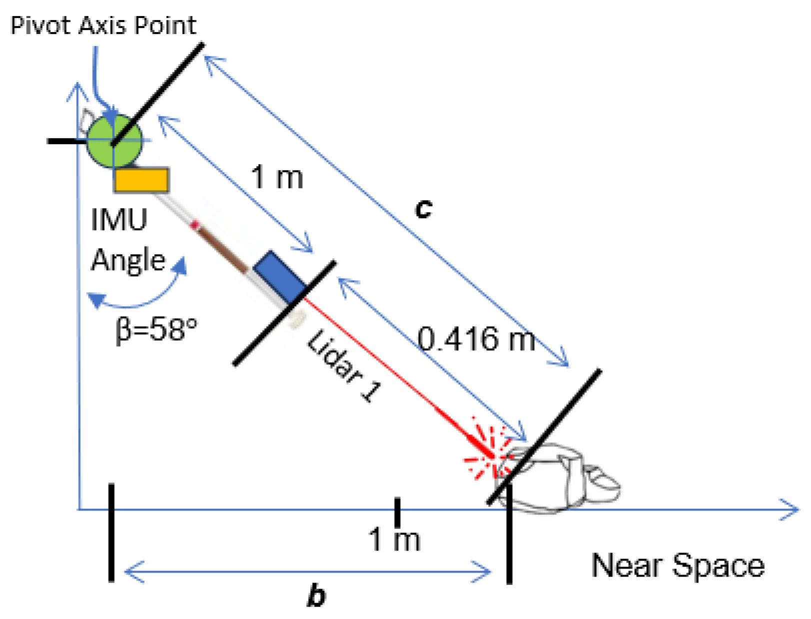 Technologies 13 00550 g014