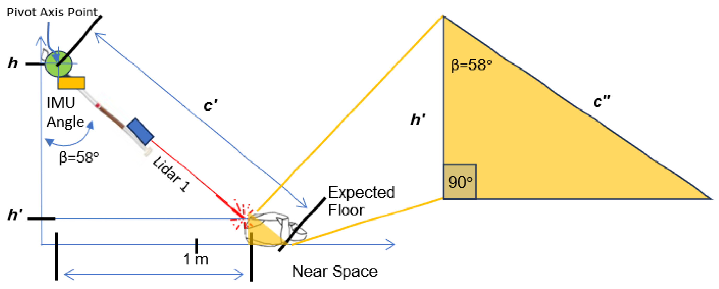 Technologies 13 00550 g015