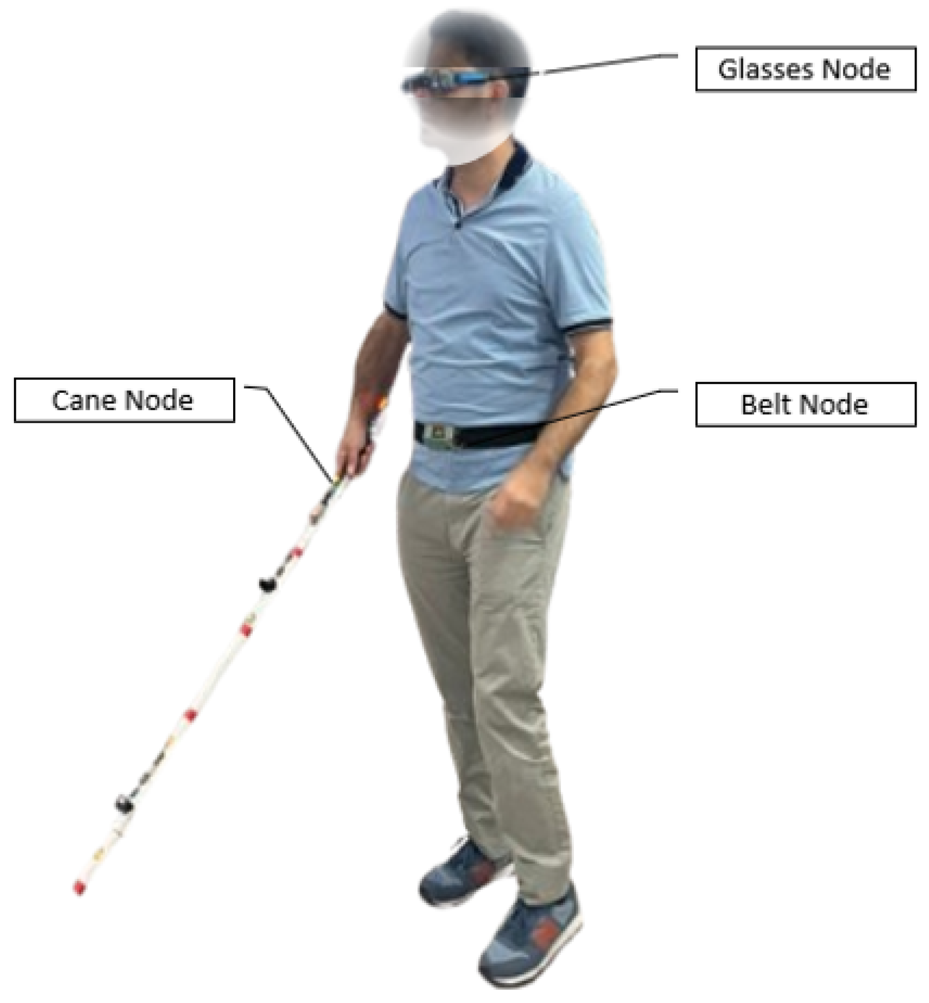 Technologies 13 00550 g022