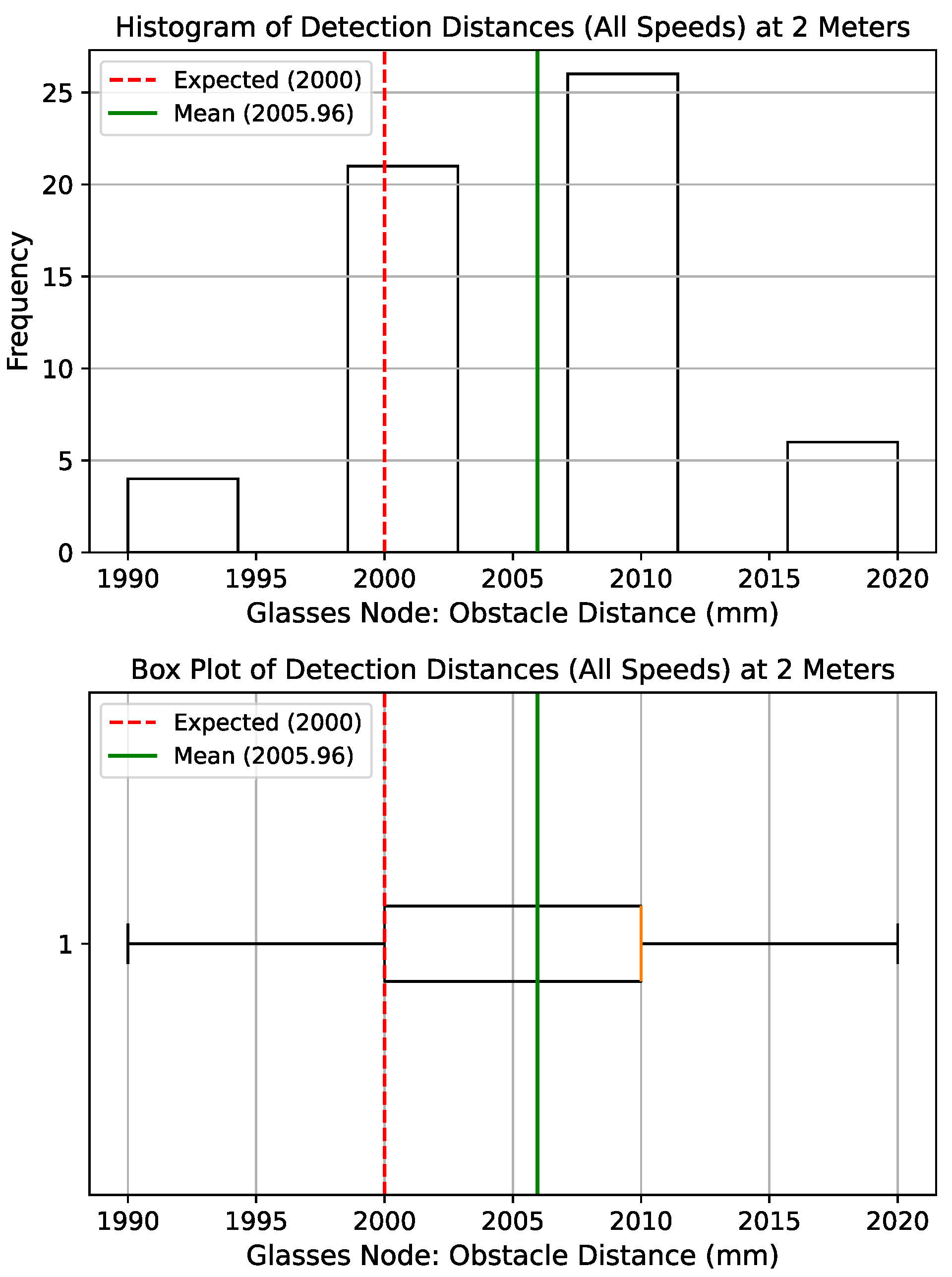 Technologies 13 00550 g029