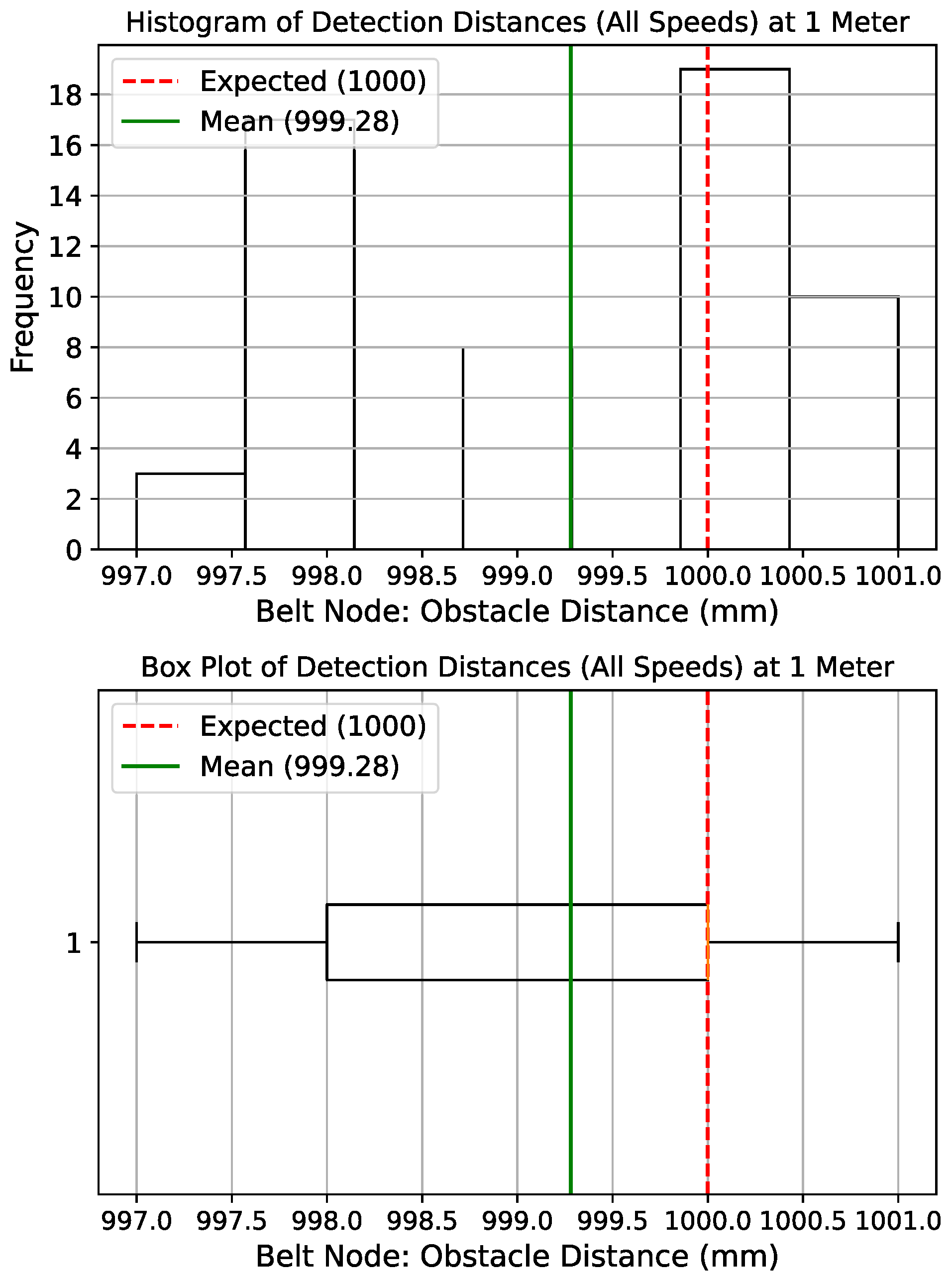 Technologies 13 00550 g030