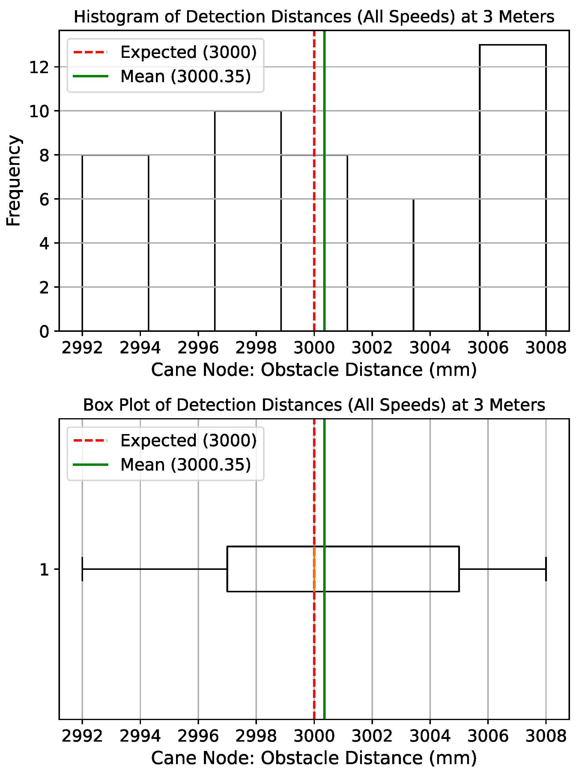 Technologies 13 00550 g031