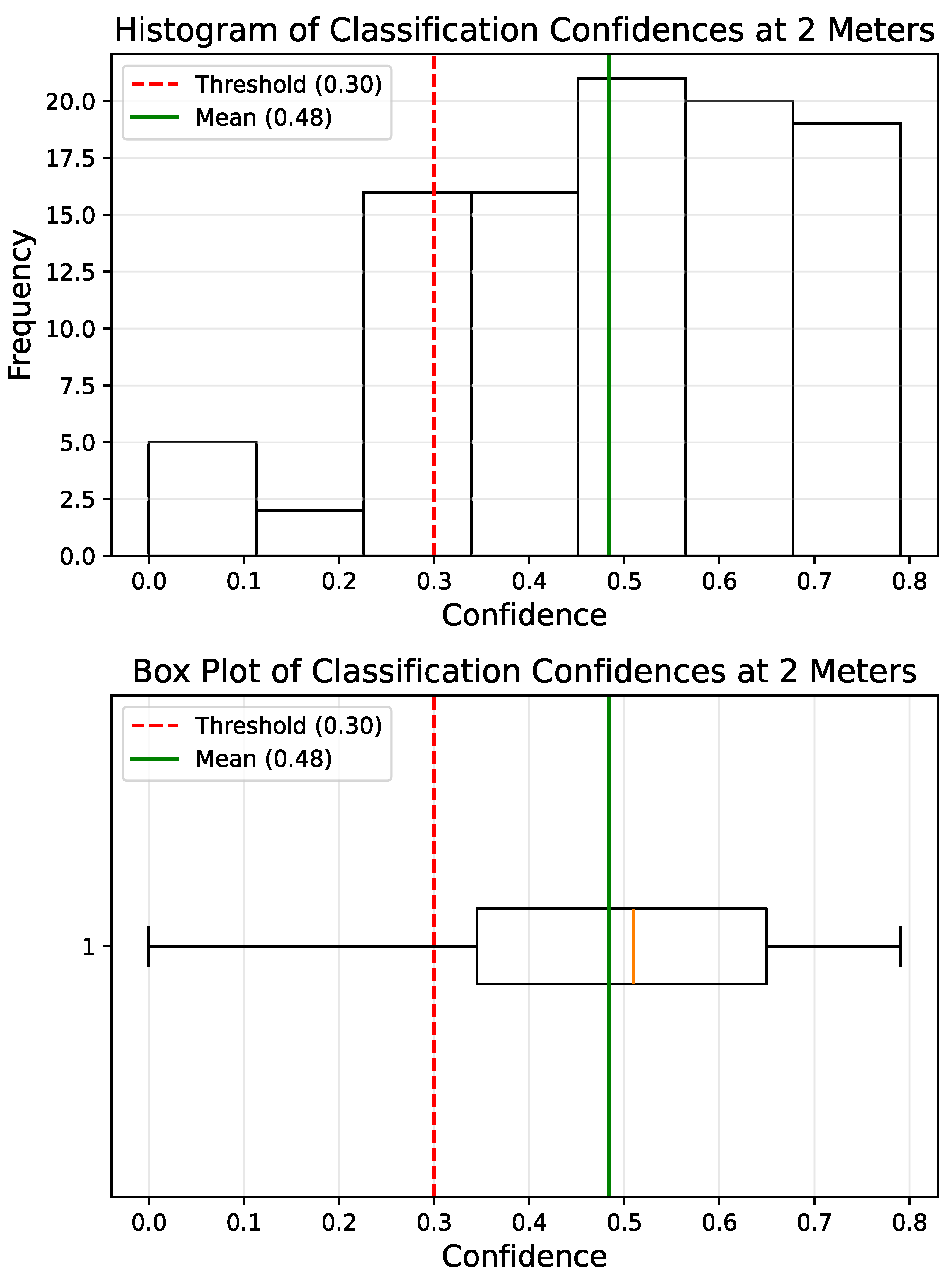 Technologies 13 00550 g034