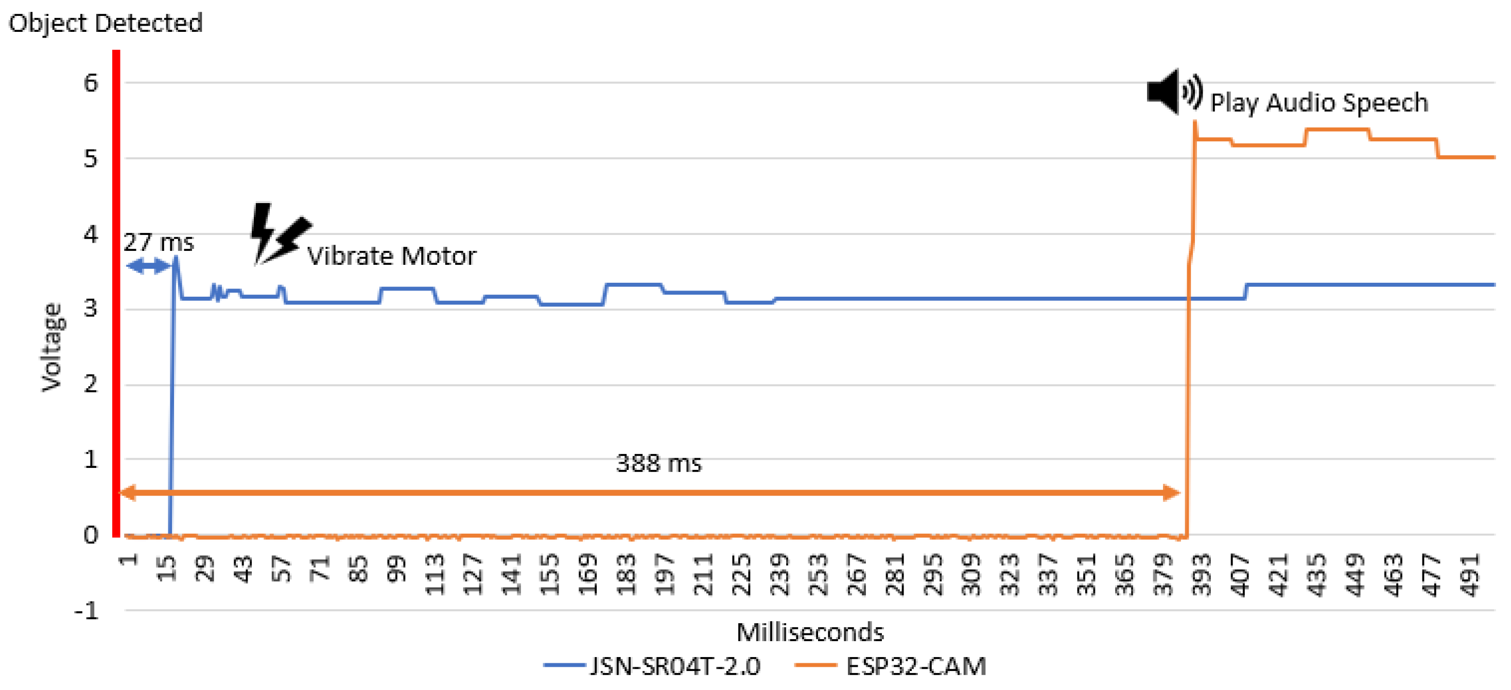 Technologies 13 00550 g036