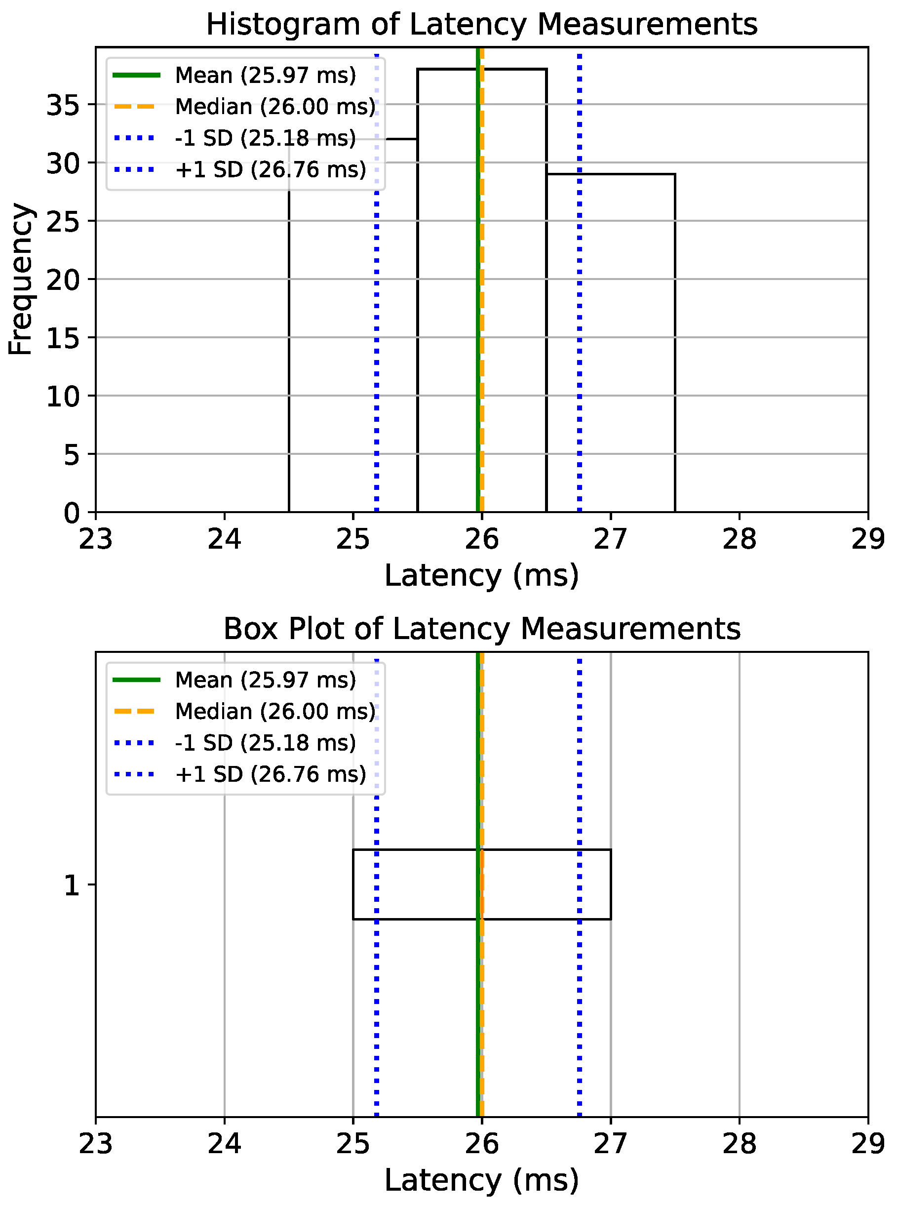 Technologies 13 00550 g037