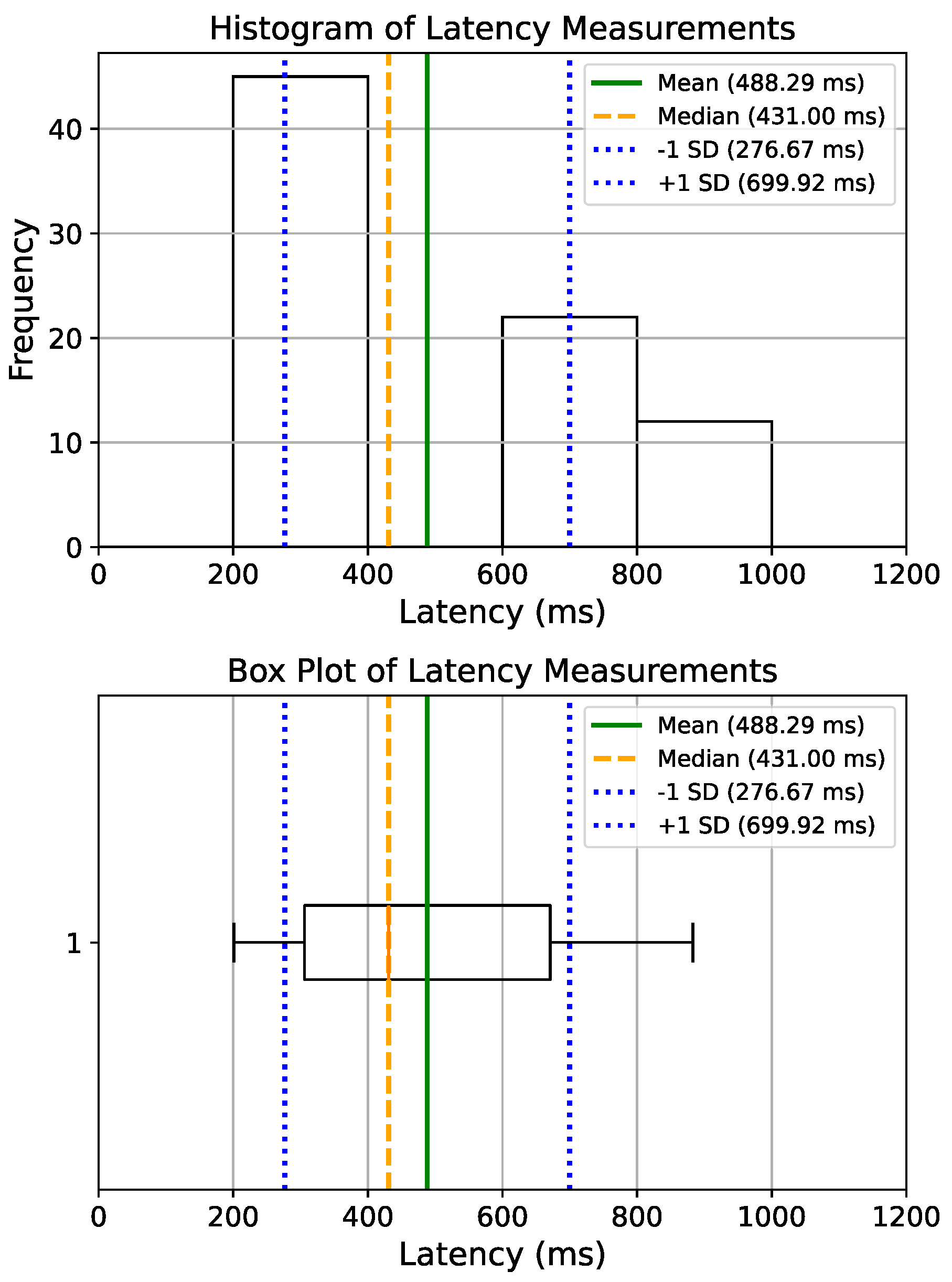 Technologies 13 00550 g038