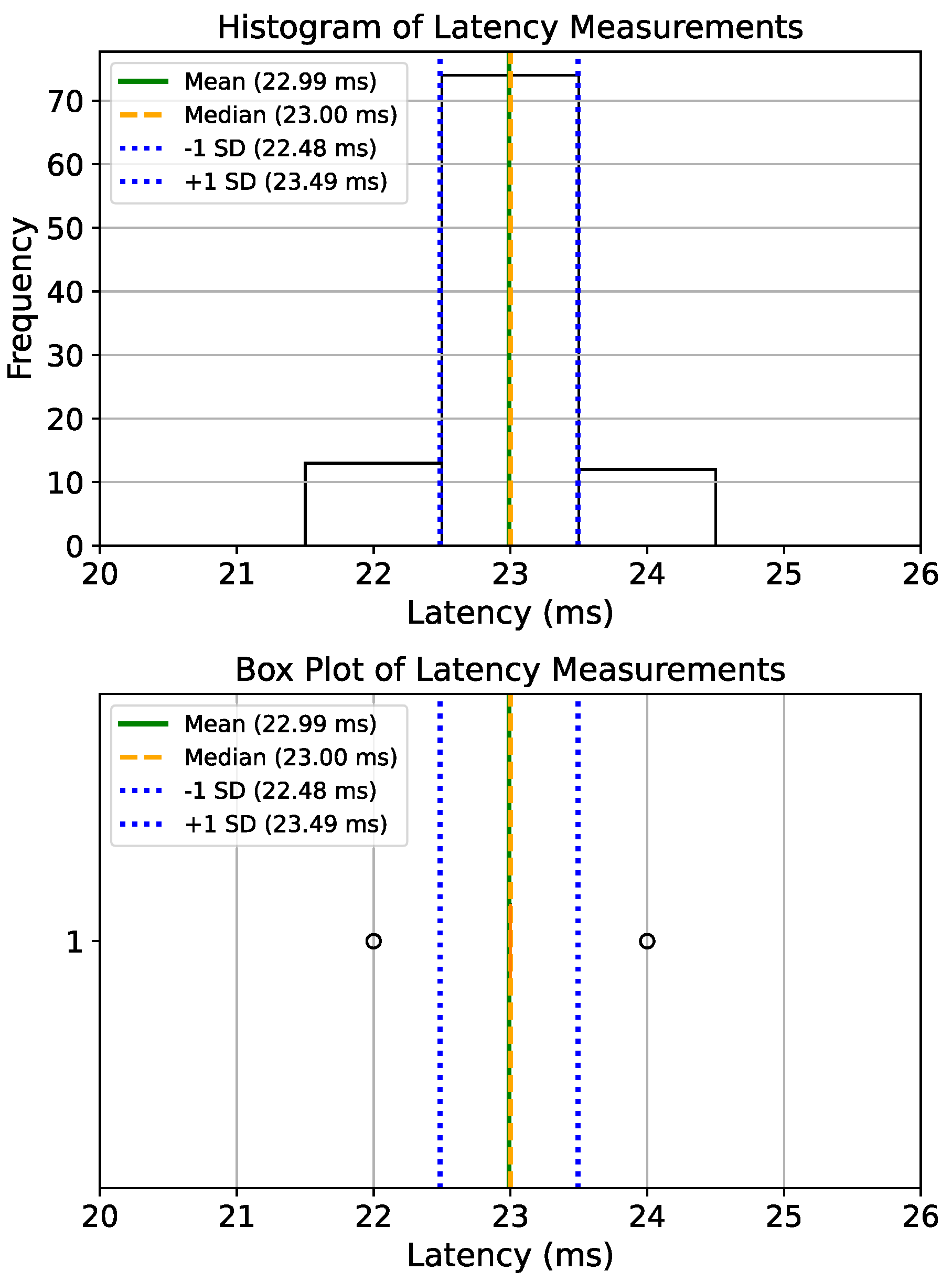 Technologies 13 00550 g039