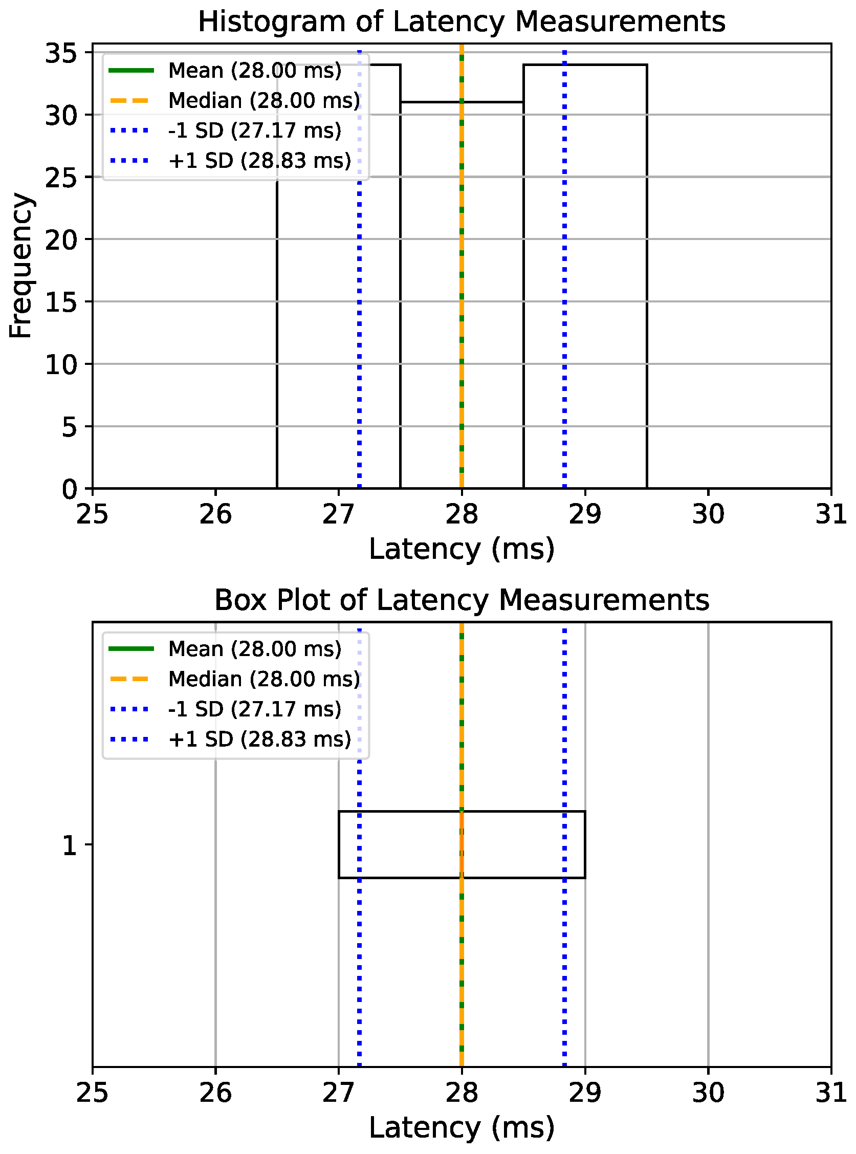Technologies 13 00550 g041