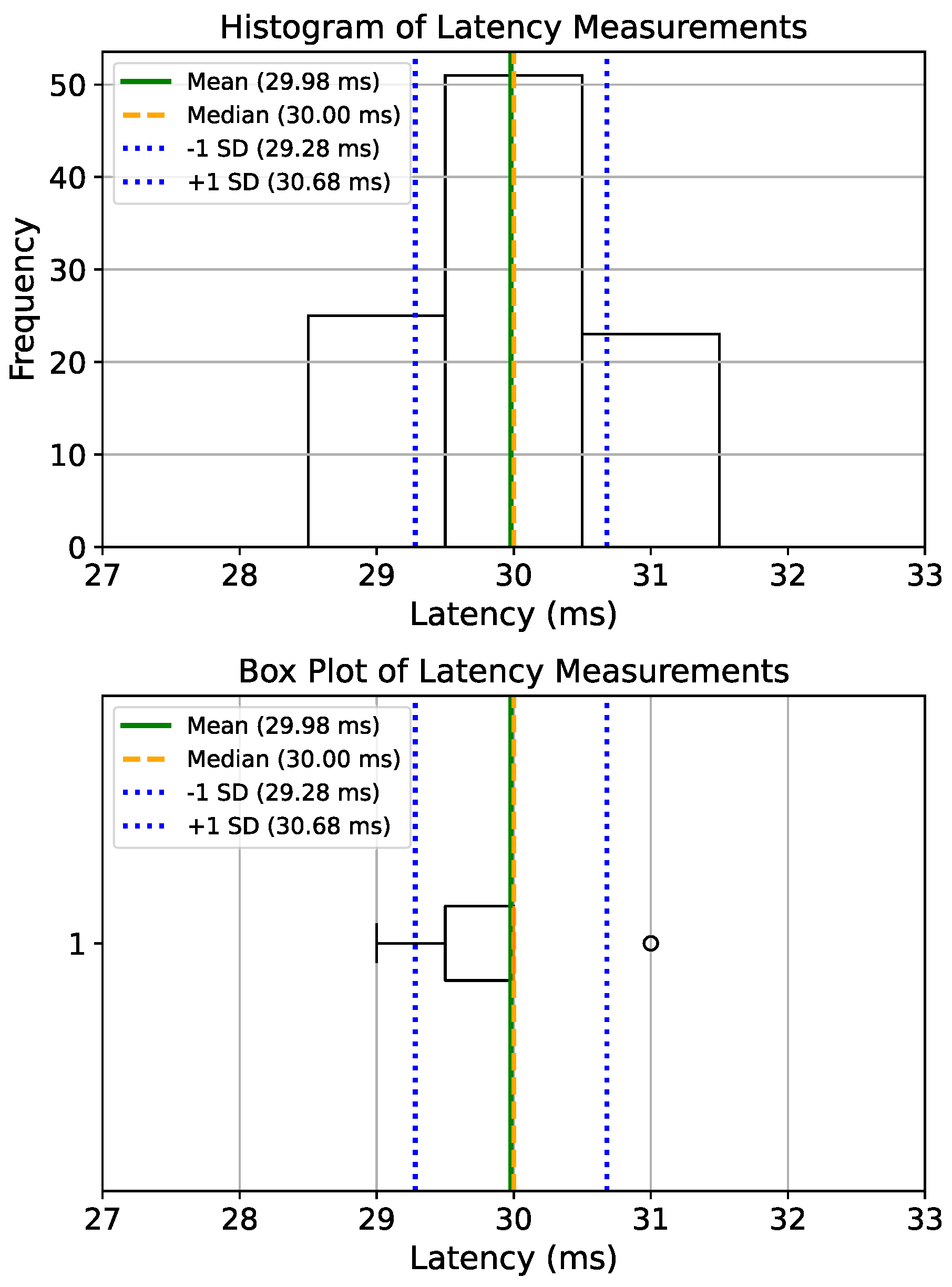 Technologies 13 00550 g042