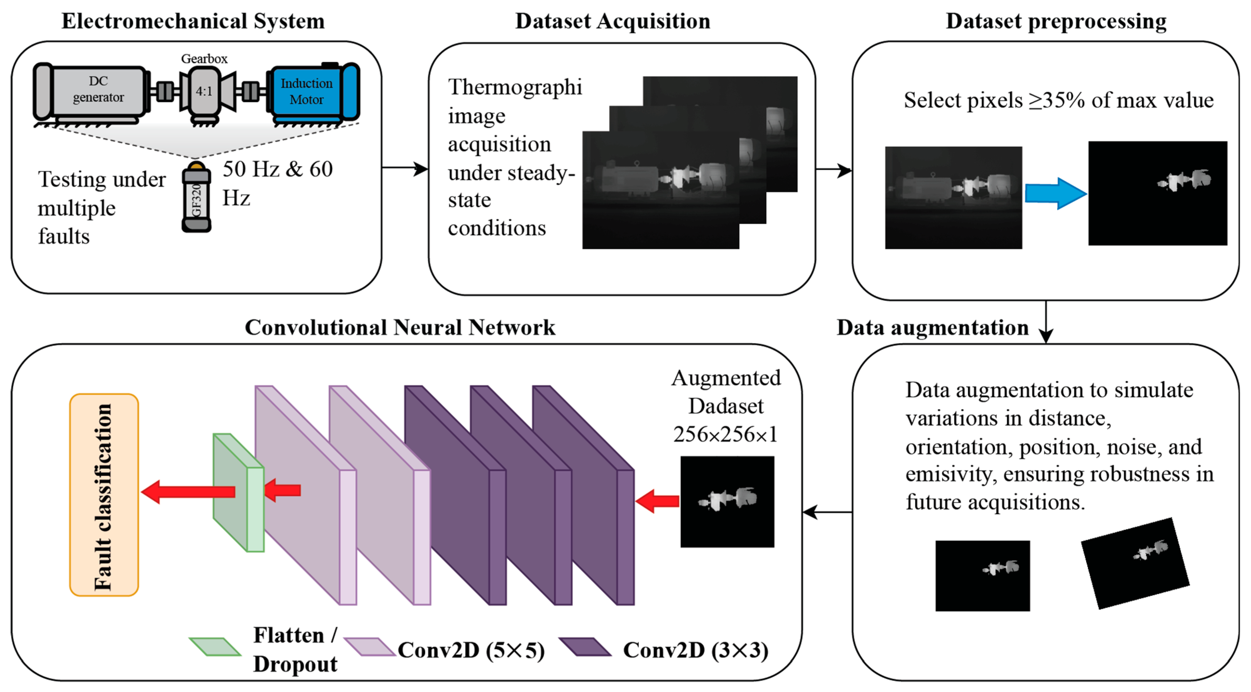 Technologies 13 00551 g001