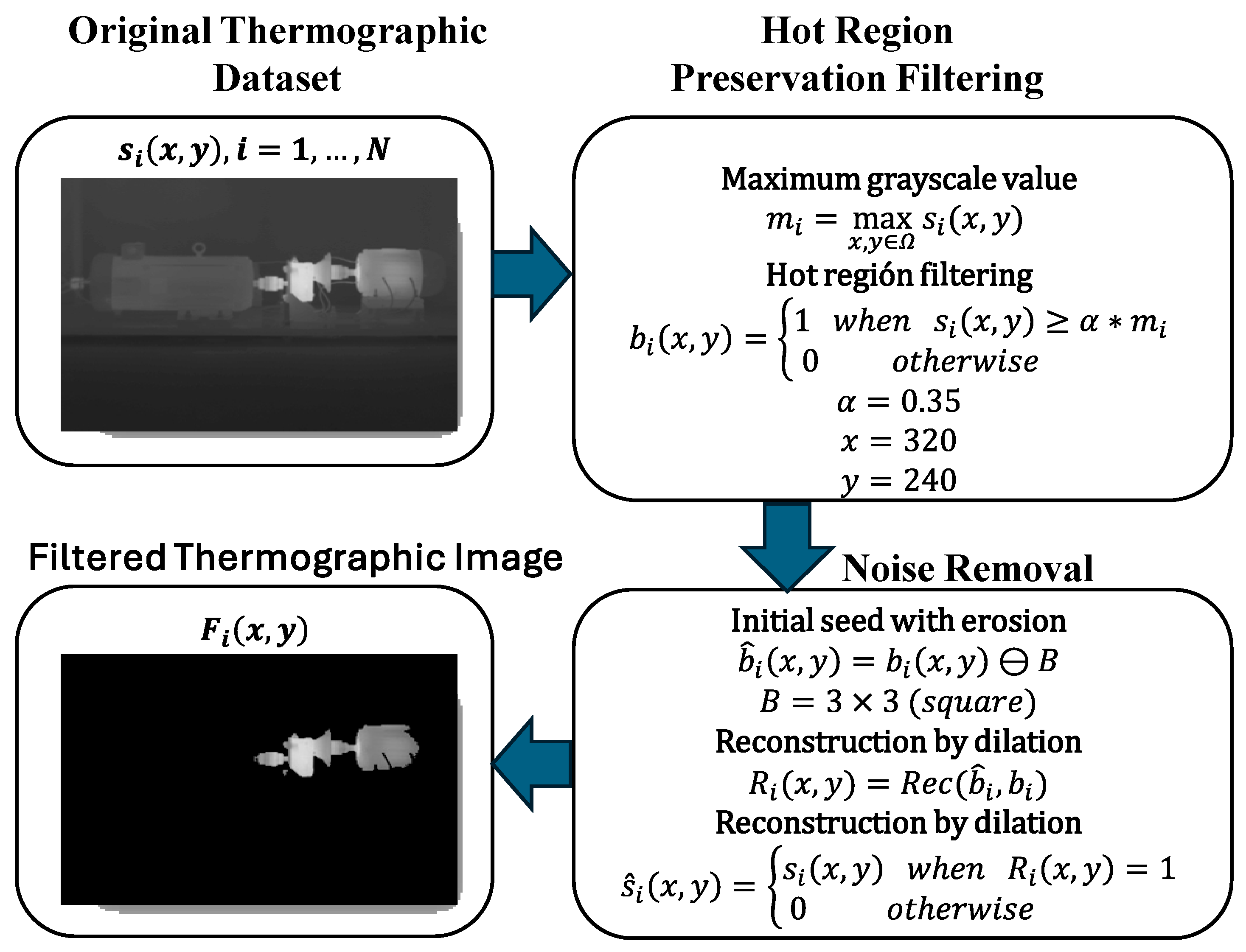 Technologies 13 00551 g003