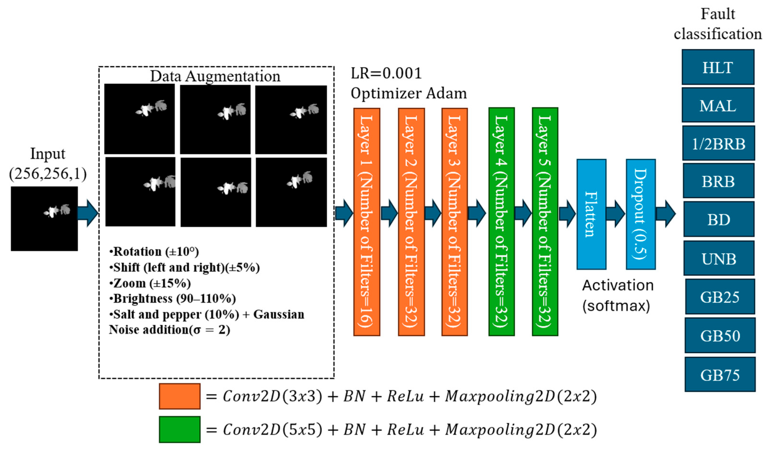 Technologies 13 00551 g005