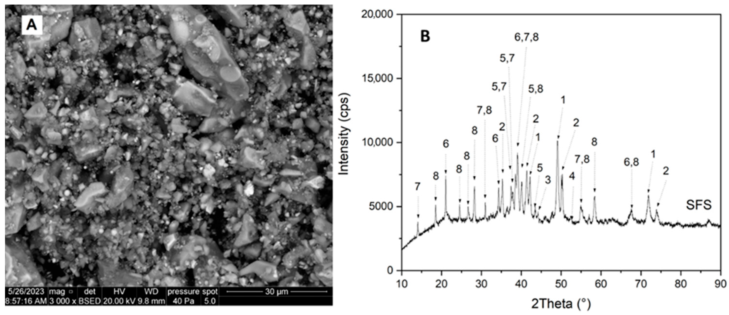 Technologies 13 00552 g001