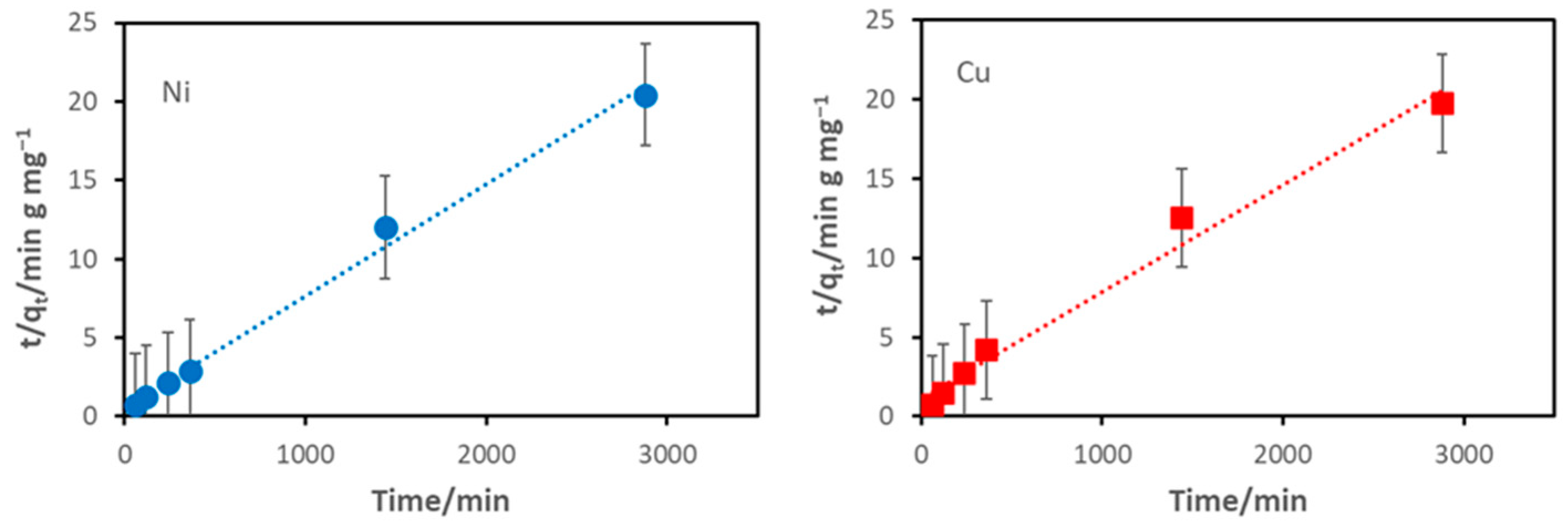 Technologies 13 00552 g002