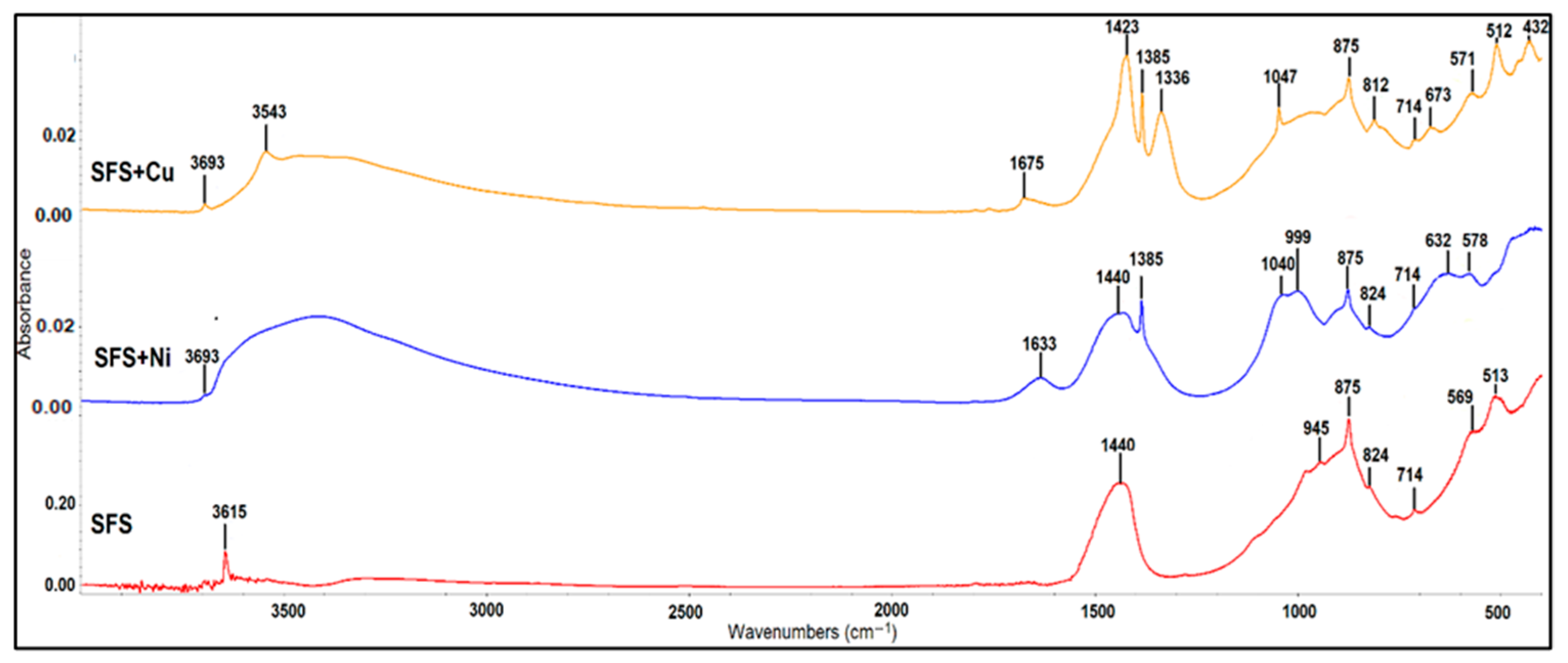 Technologies 13 00552 g003