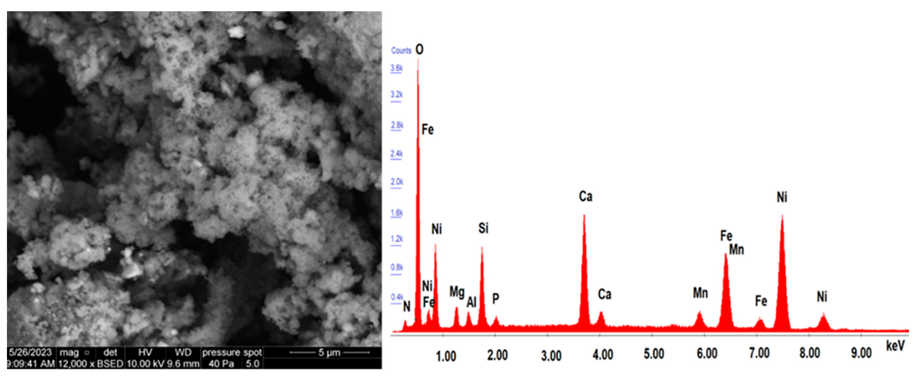 Technologies 13 00552 g004