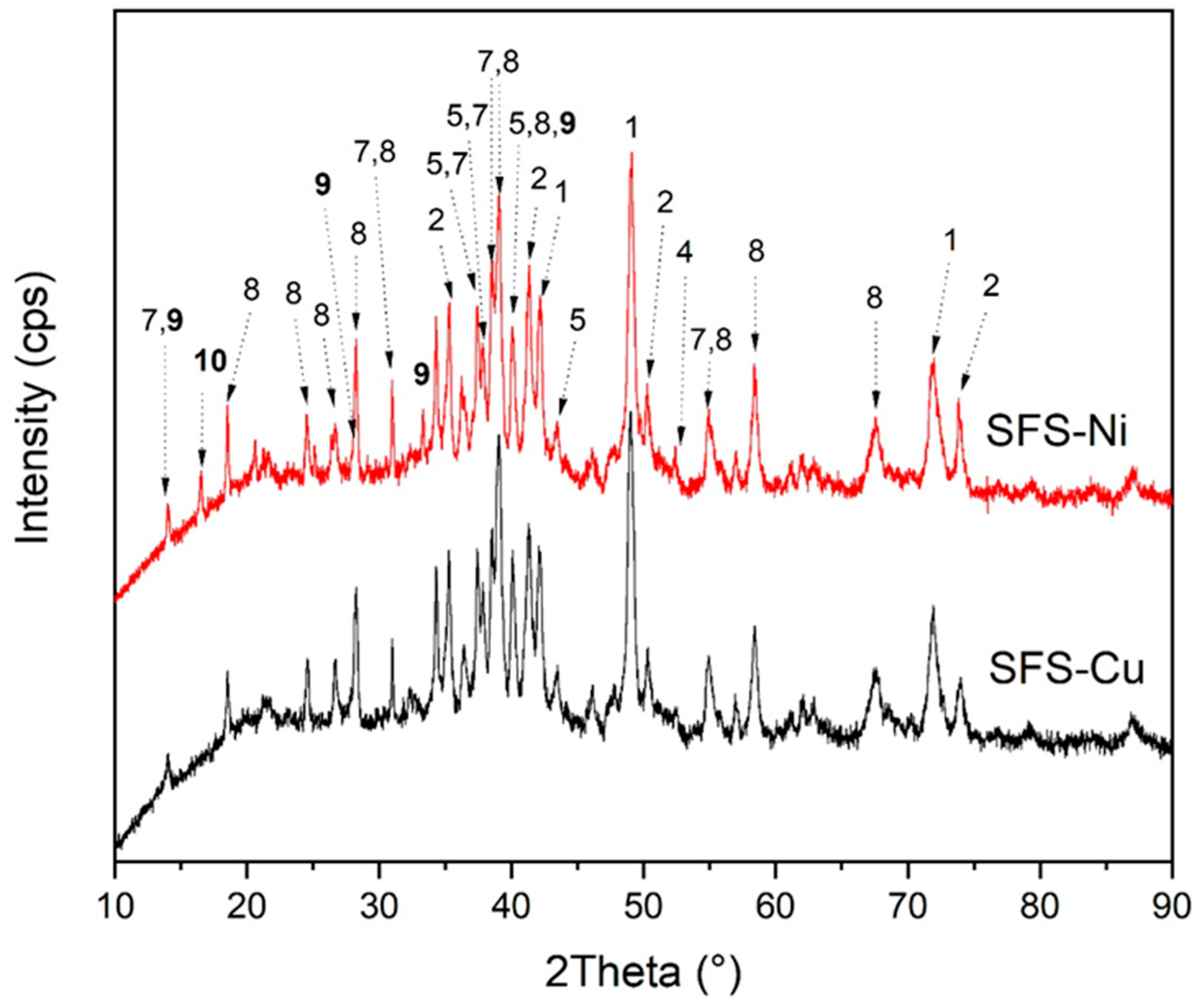 Technologies 13 00552 g006