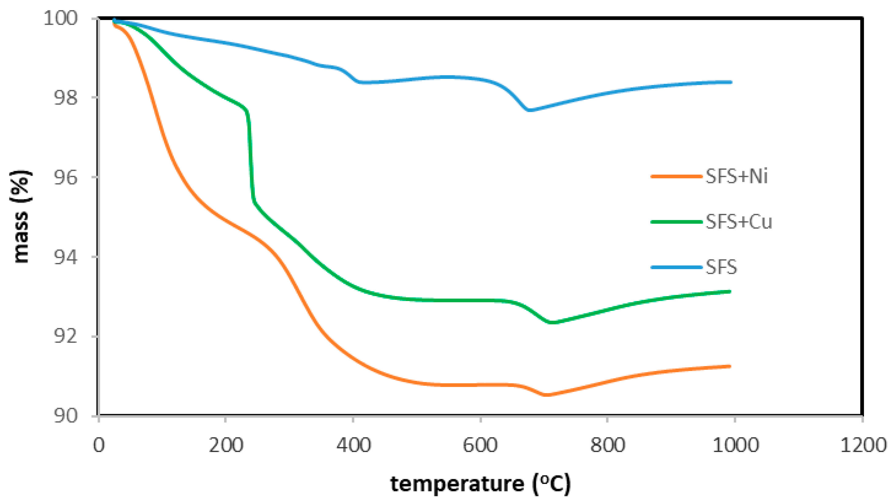 Technologies 13 00552 g007