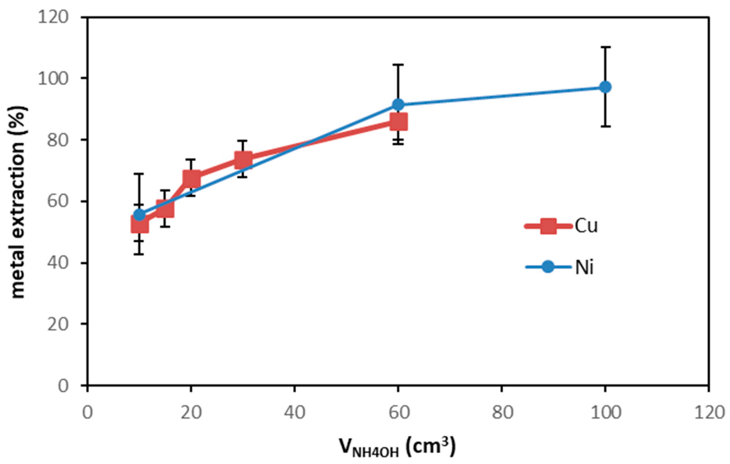 Technologies 13 00552 g008
