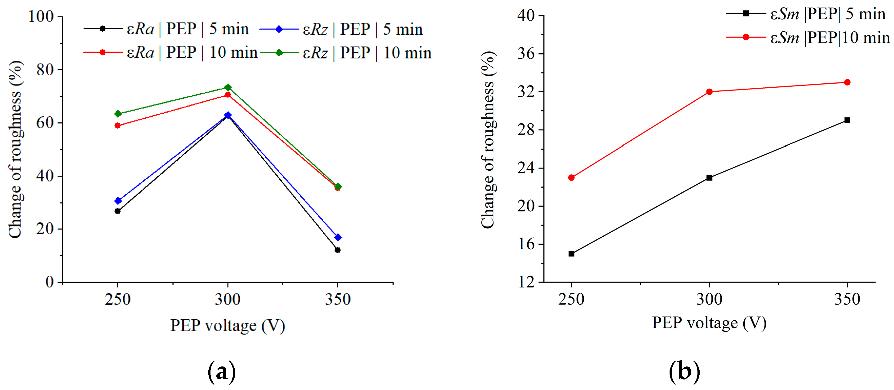 Technologies 13 00553 g003
