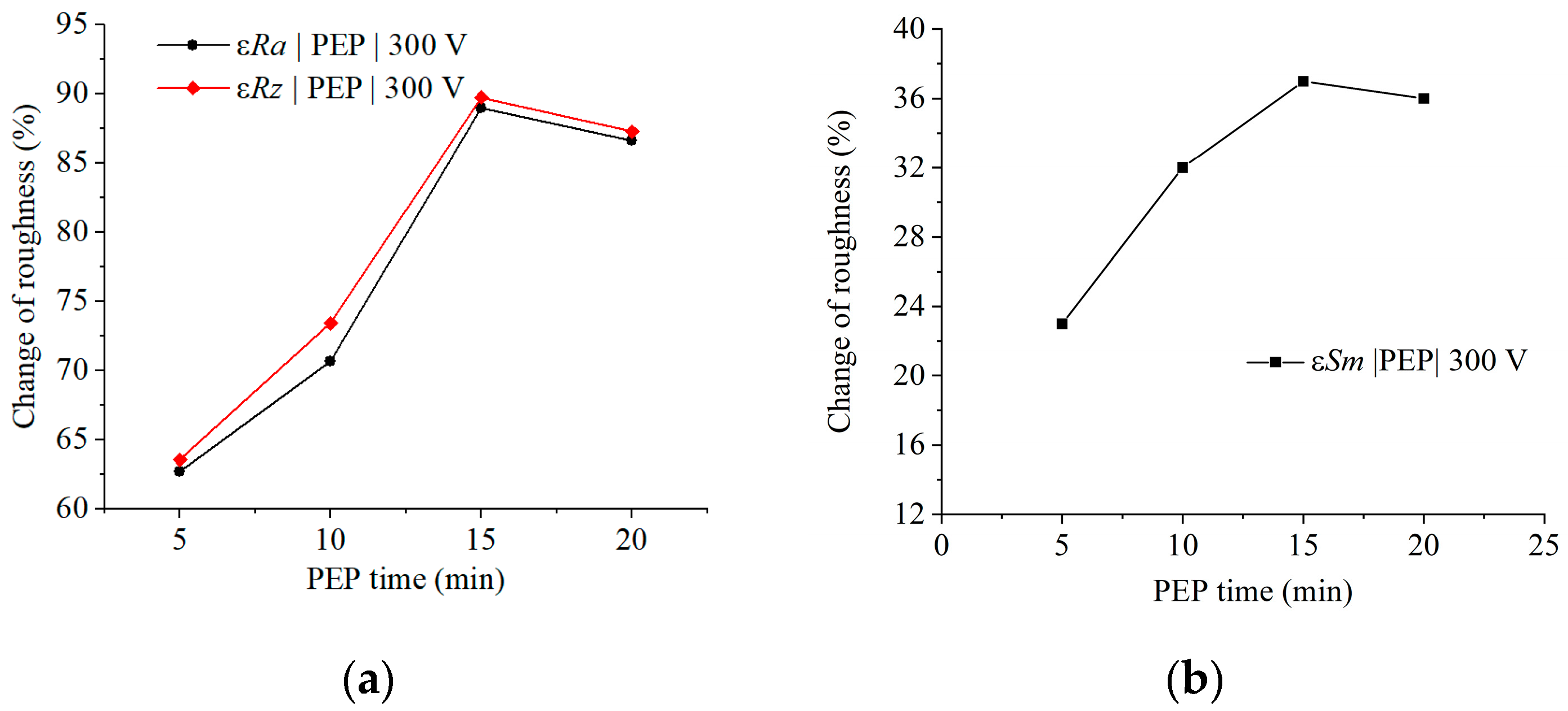 Technologies 13 00553 g004