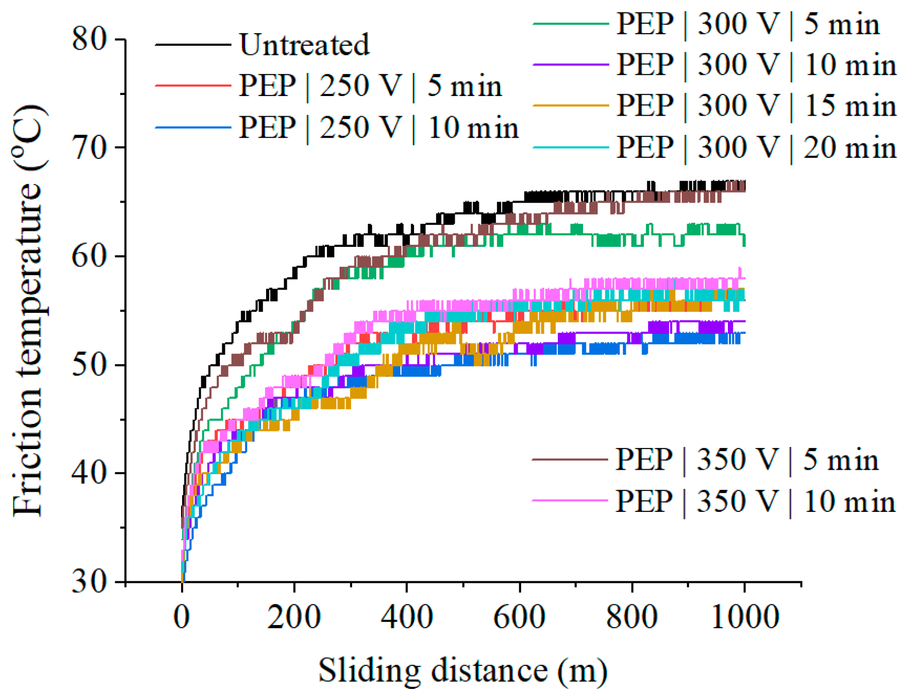 Technologies 13 00553 g007