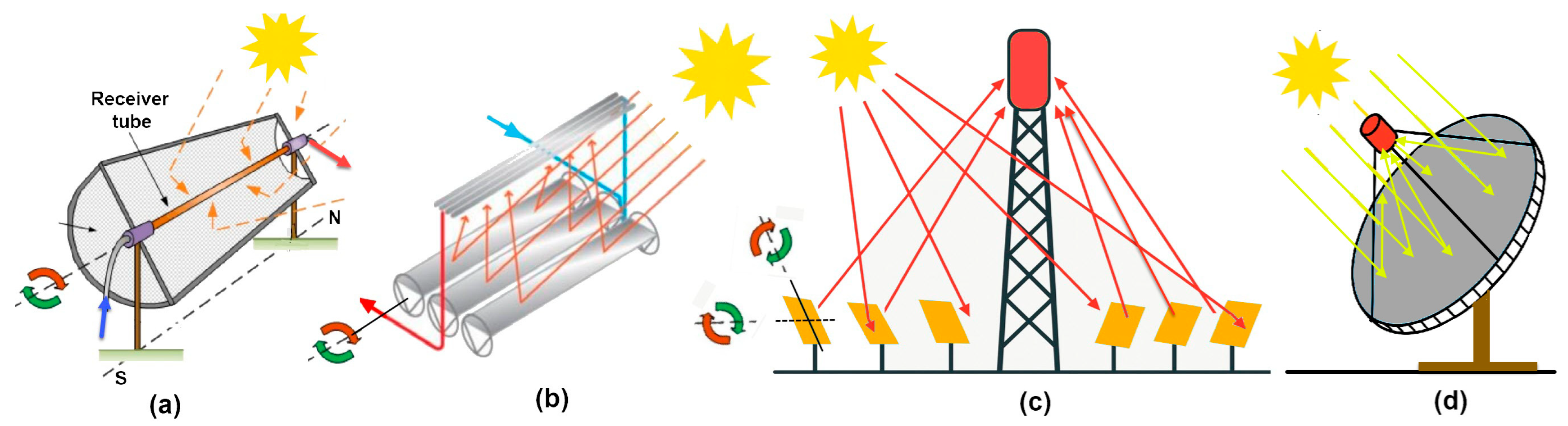 Technologies 13 00554 g002