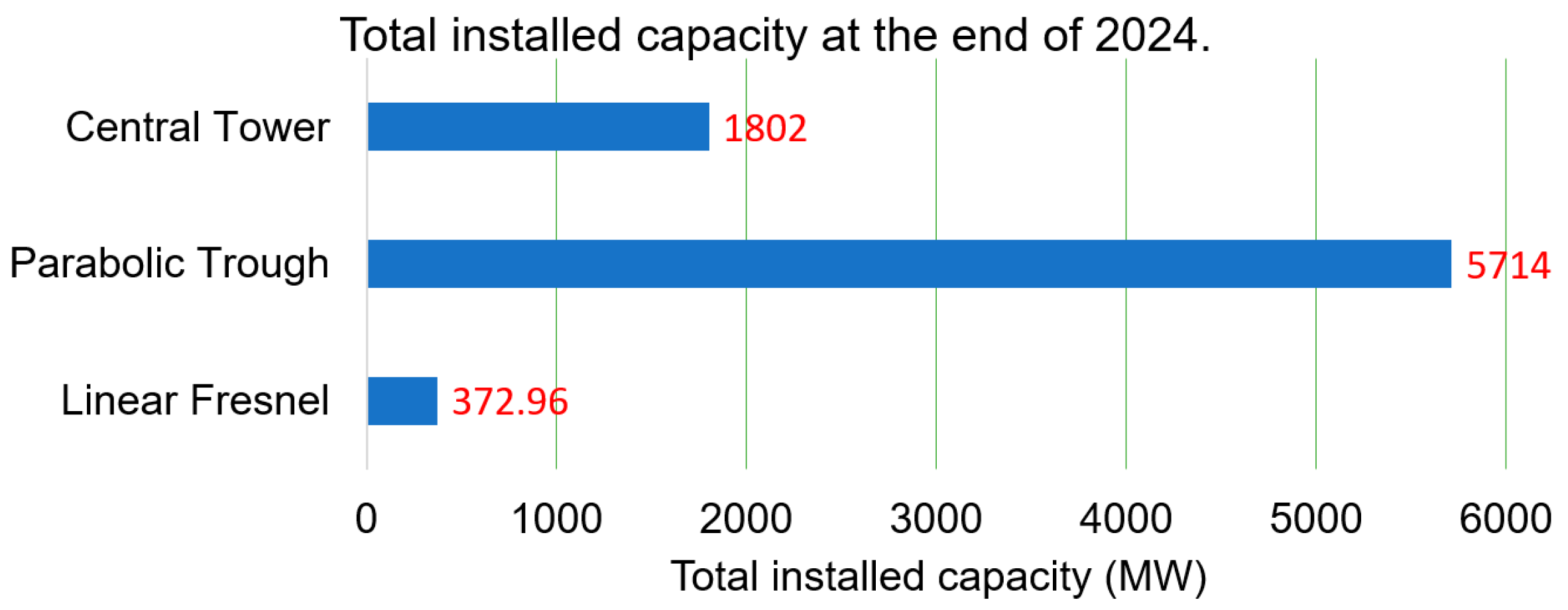 Technologies 13 00554 g003