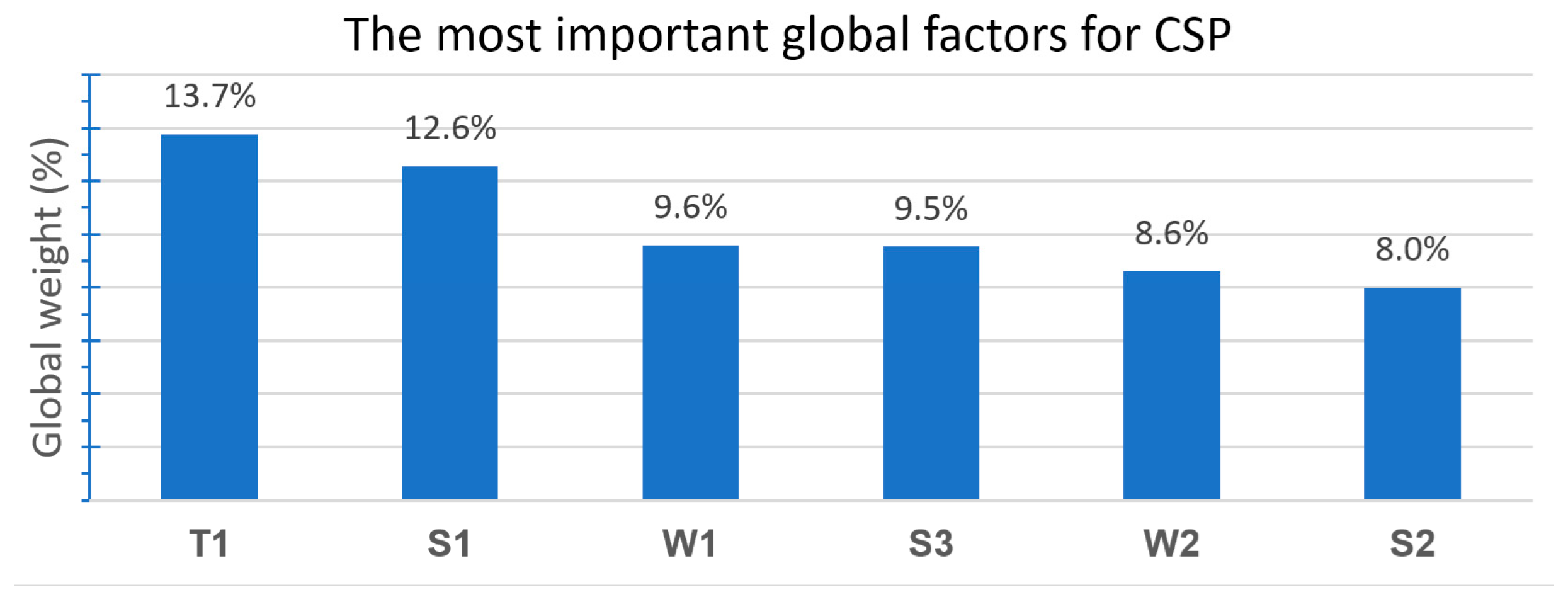 Technologies 13 00554 g004