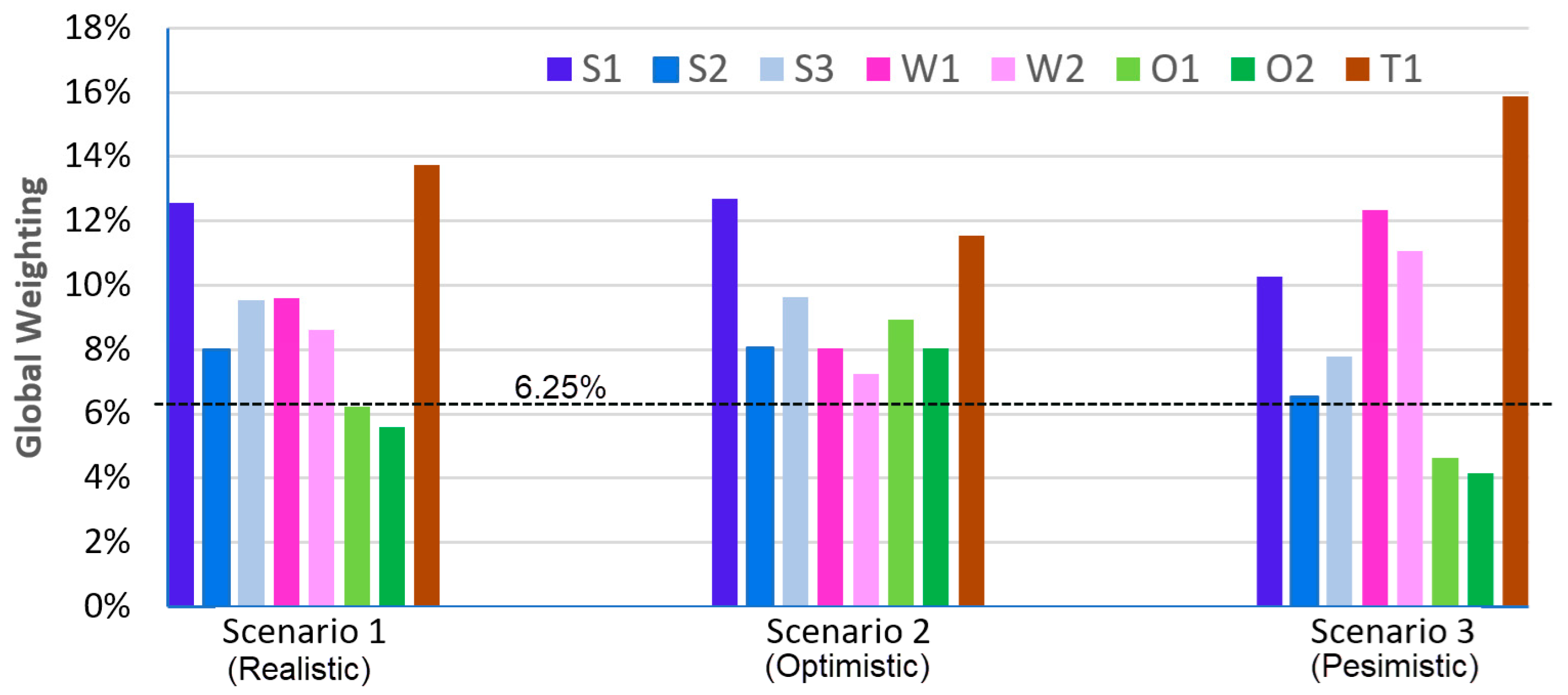 Technologies 13 00554 g005