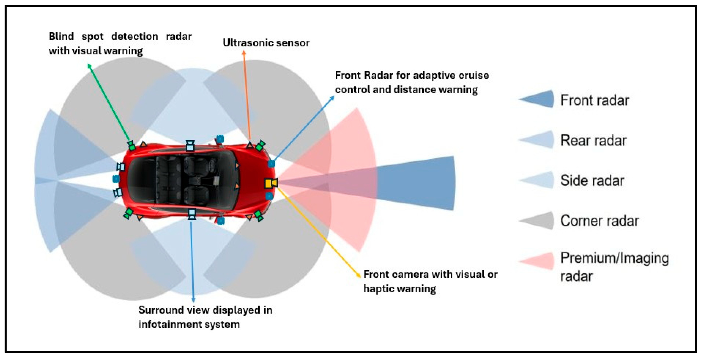 Technologies 13 00555 g001