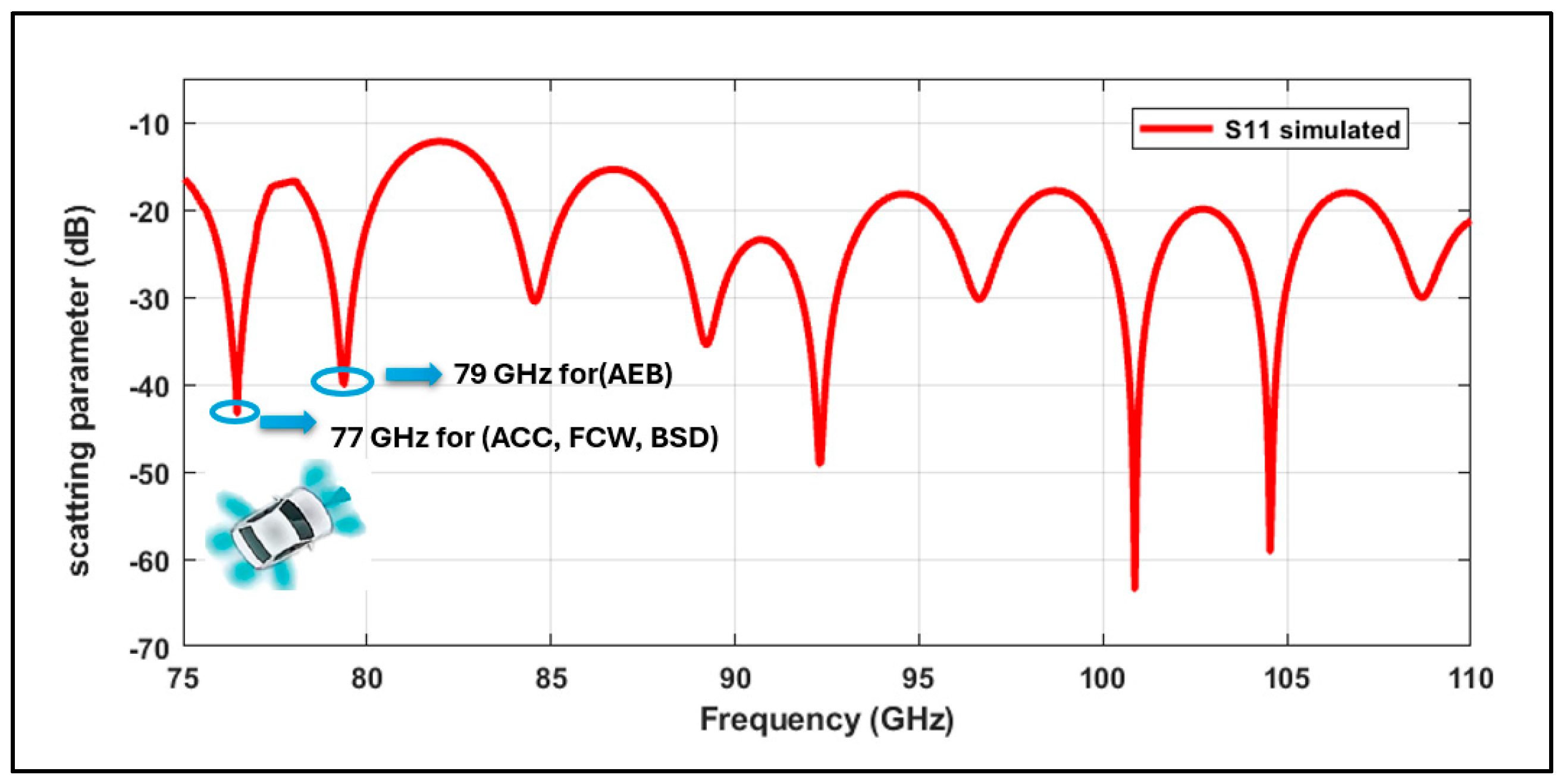 Technologies 13 00555 g003