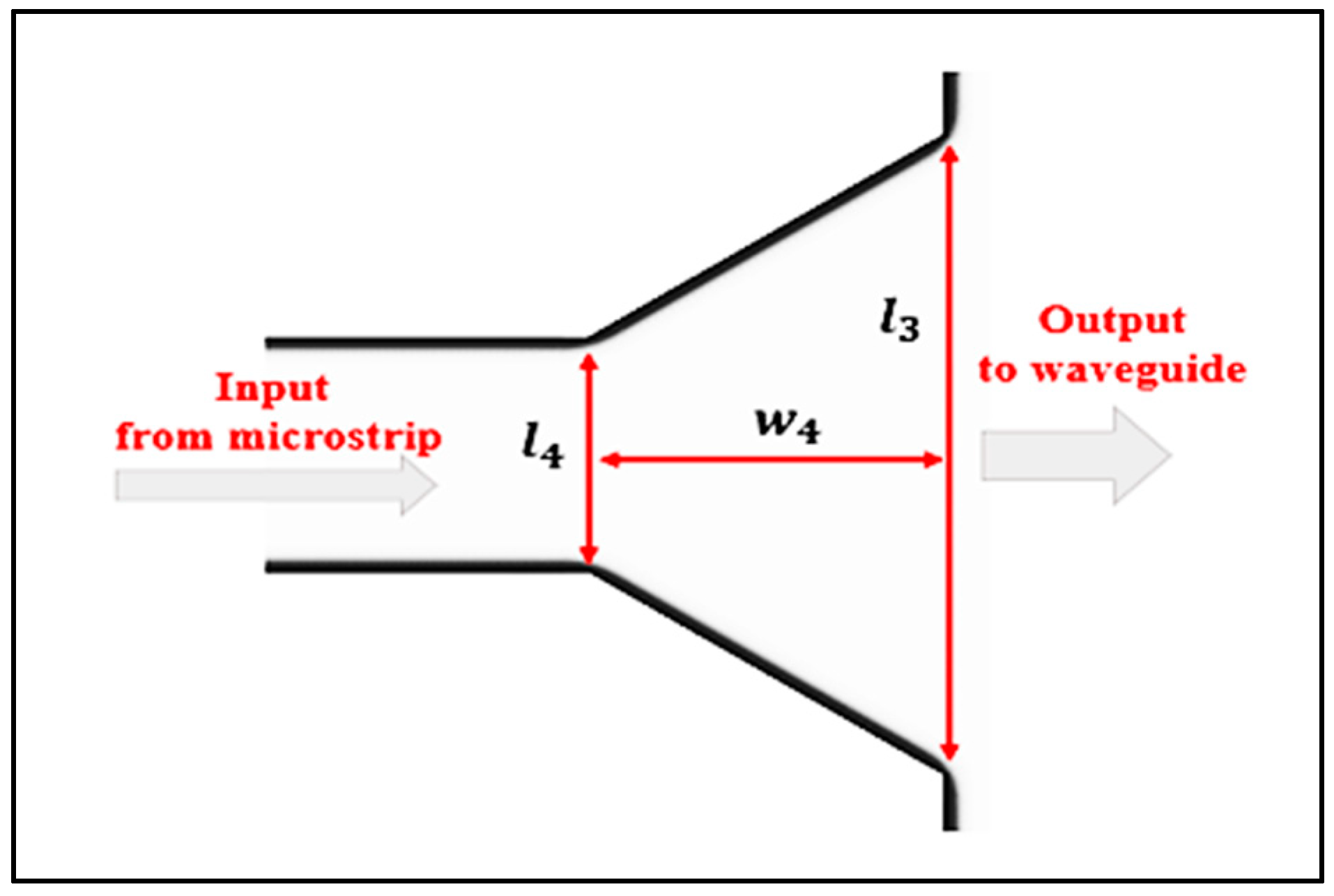Technologies 13 00555 g004