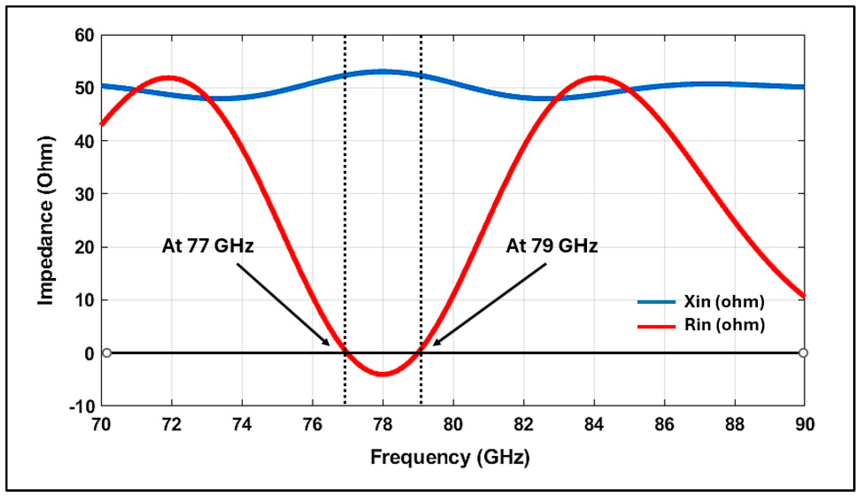 Technologies 13 00555 g005