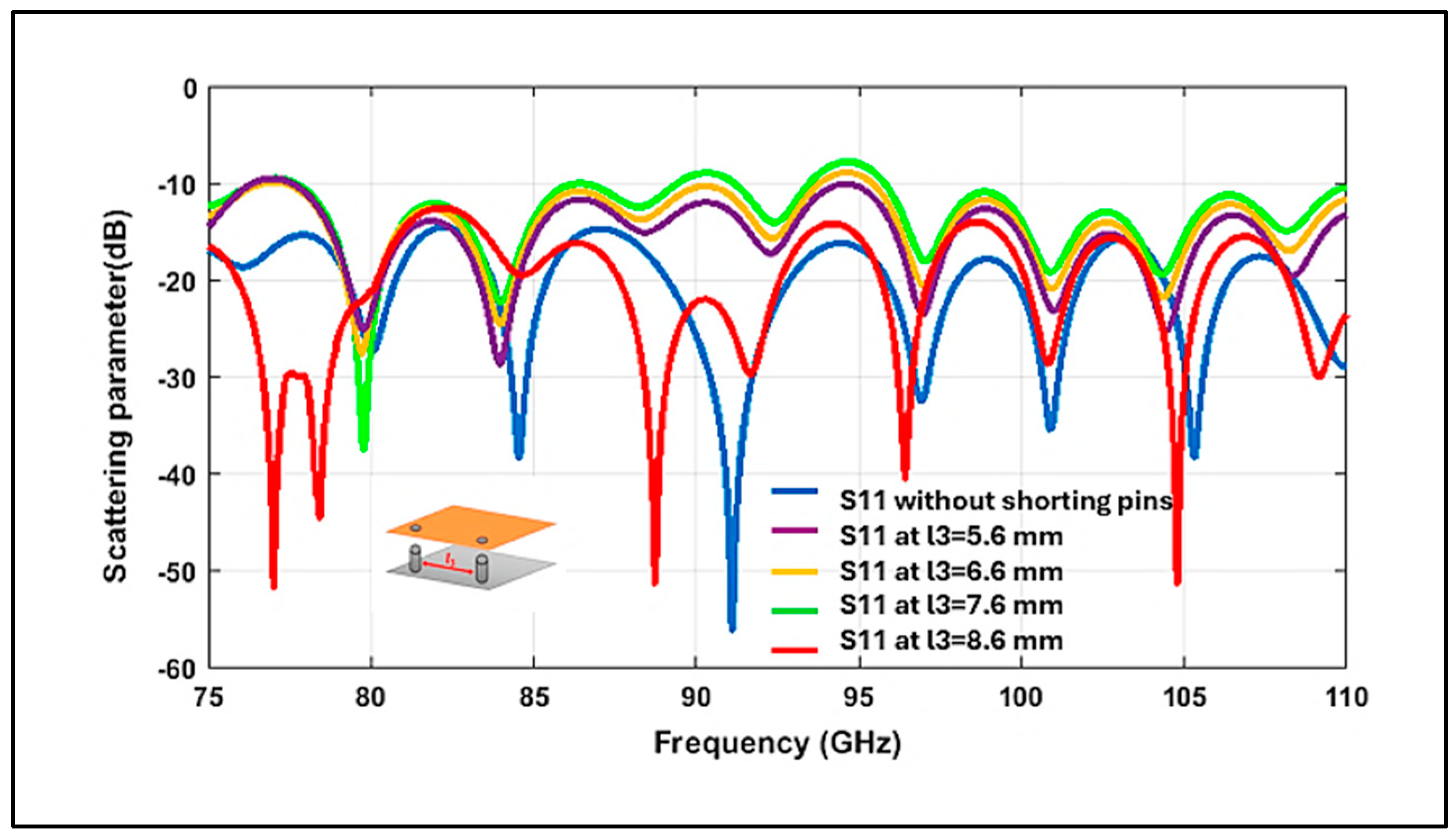 Technologies 13 00555 g006