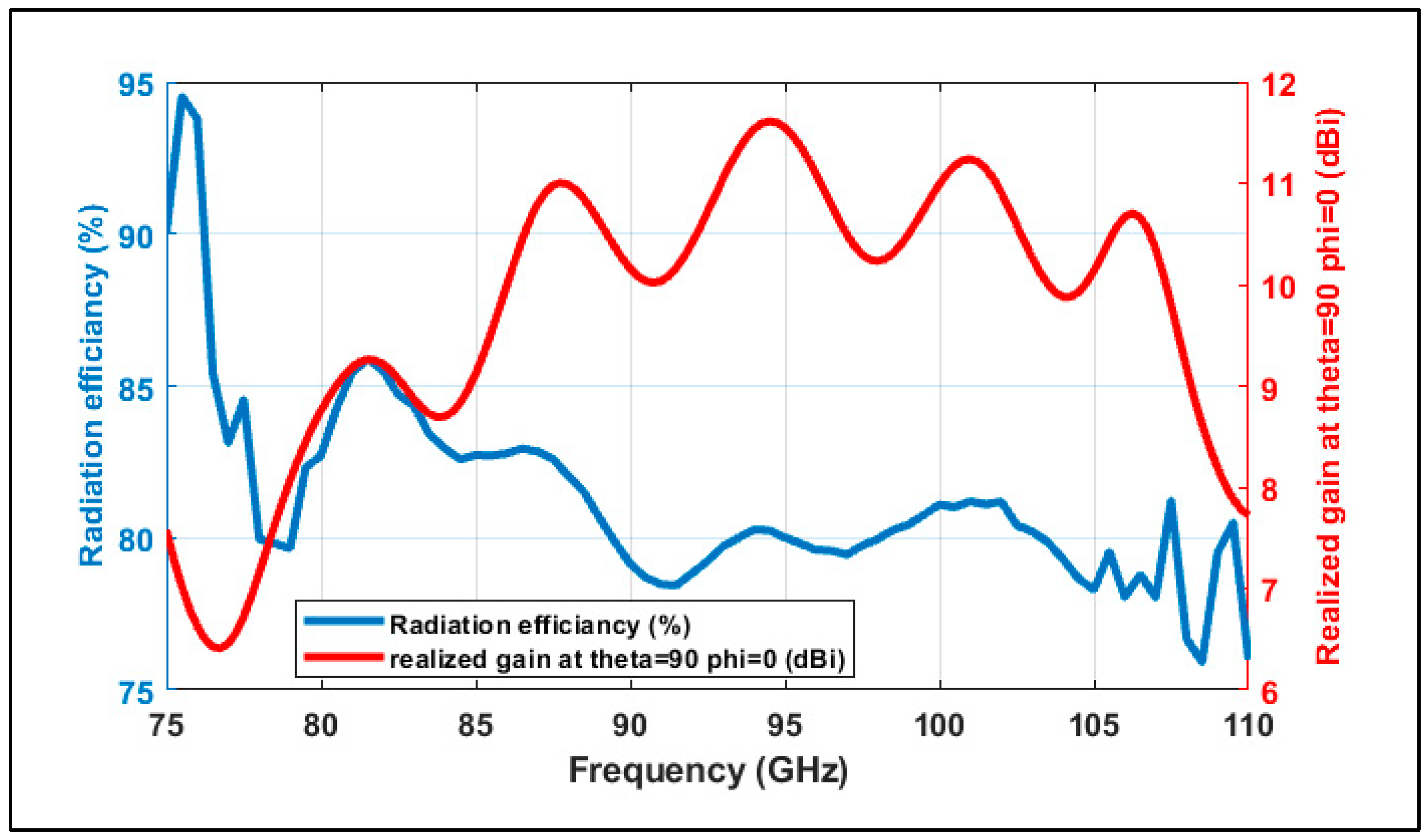 Technologies 13 00555 g008