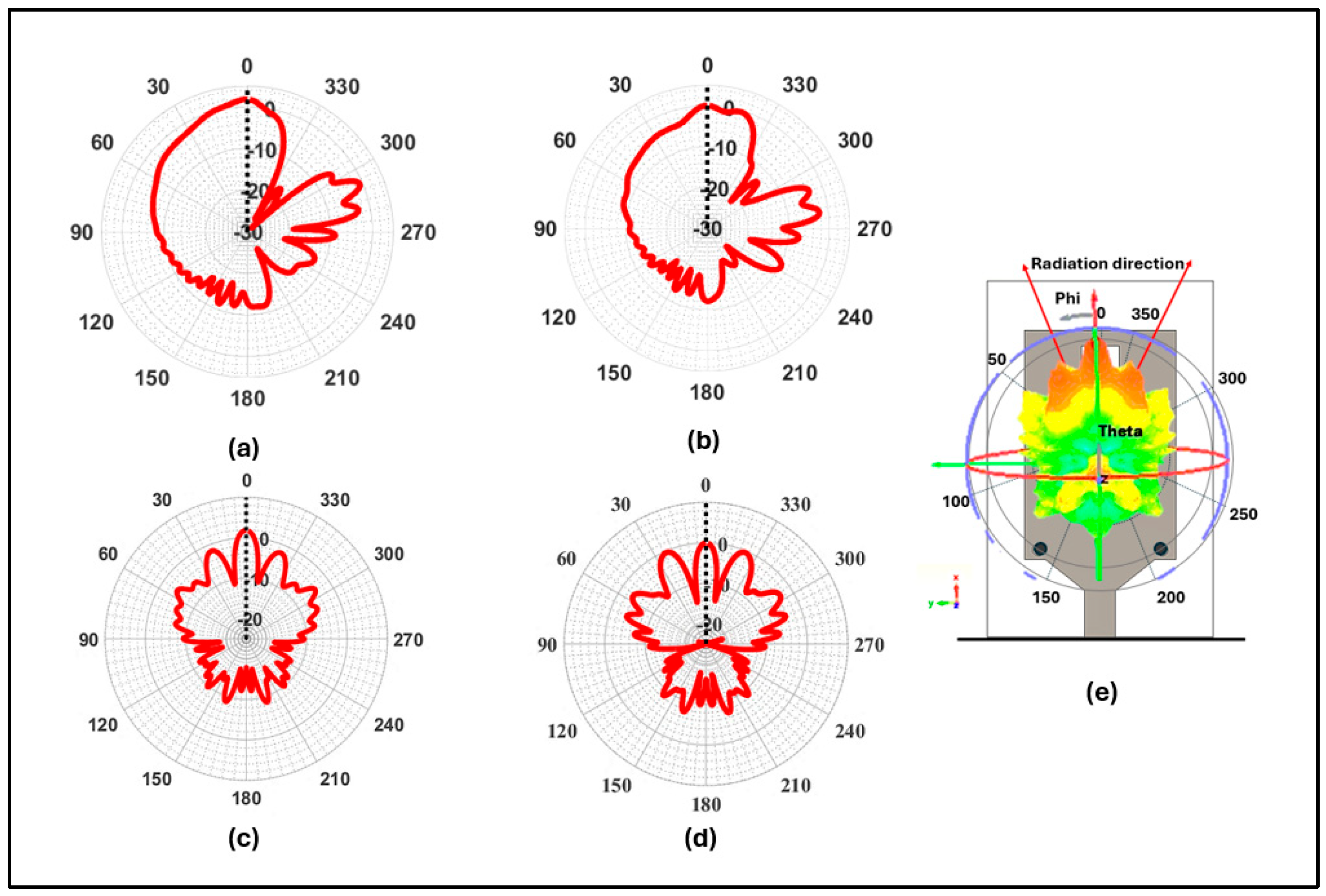 Technologies 13 00555 g009