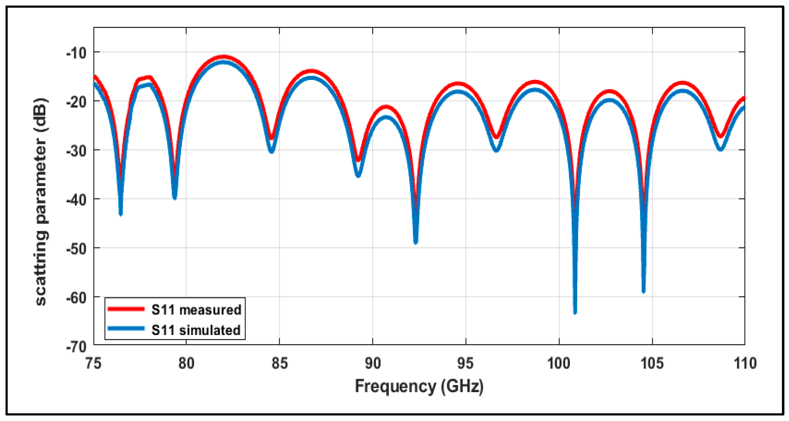 Technologies 13 00555 g011