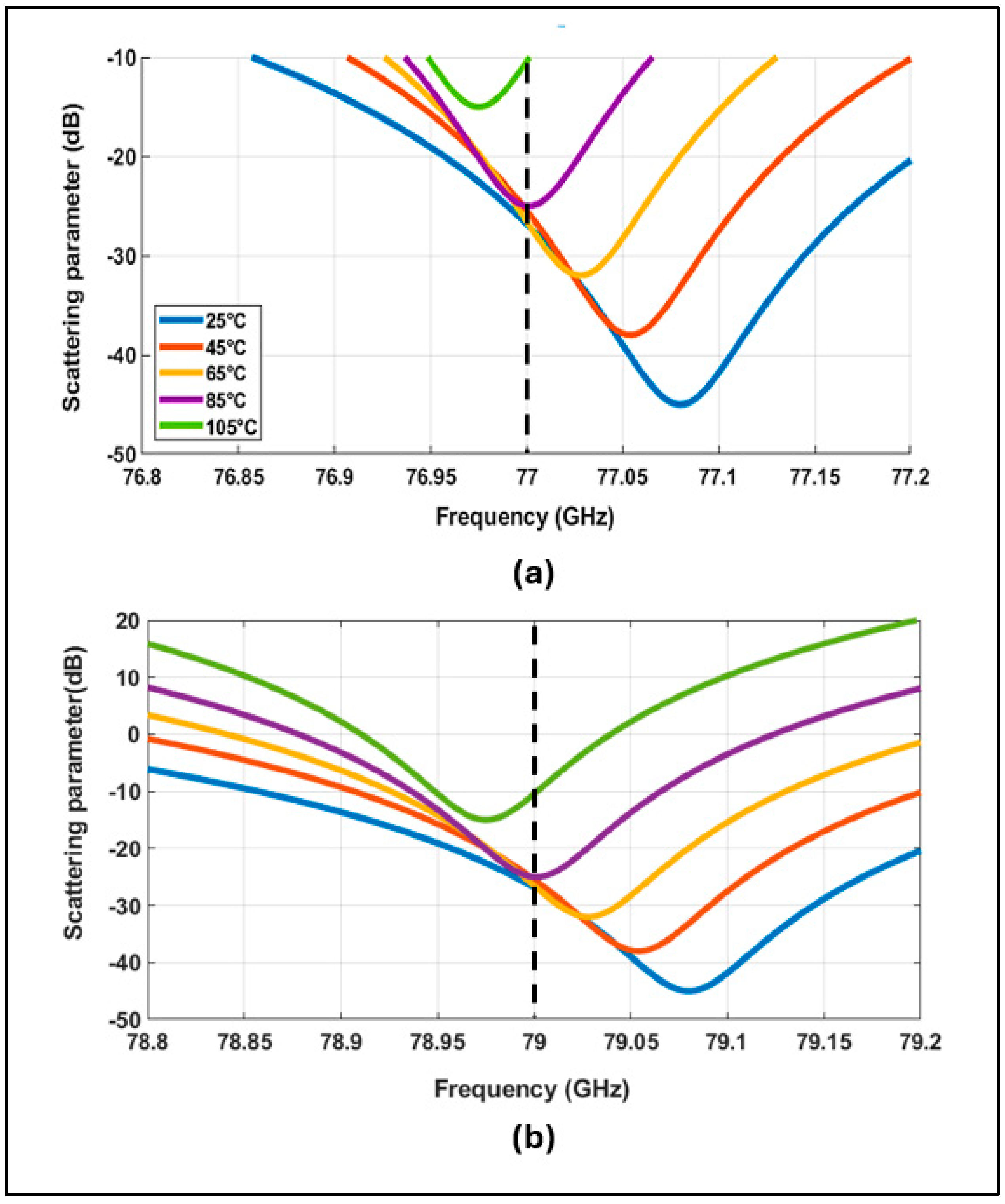 Technologies 13 00555 g014