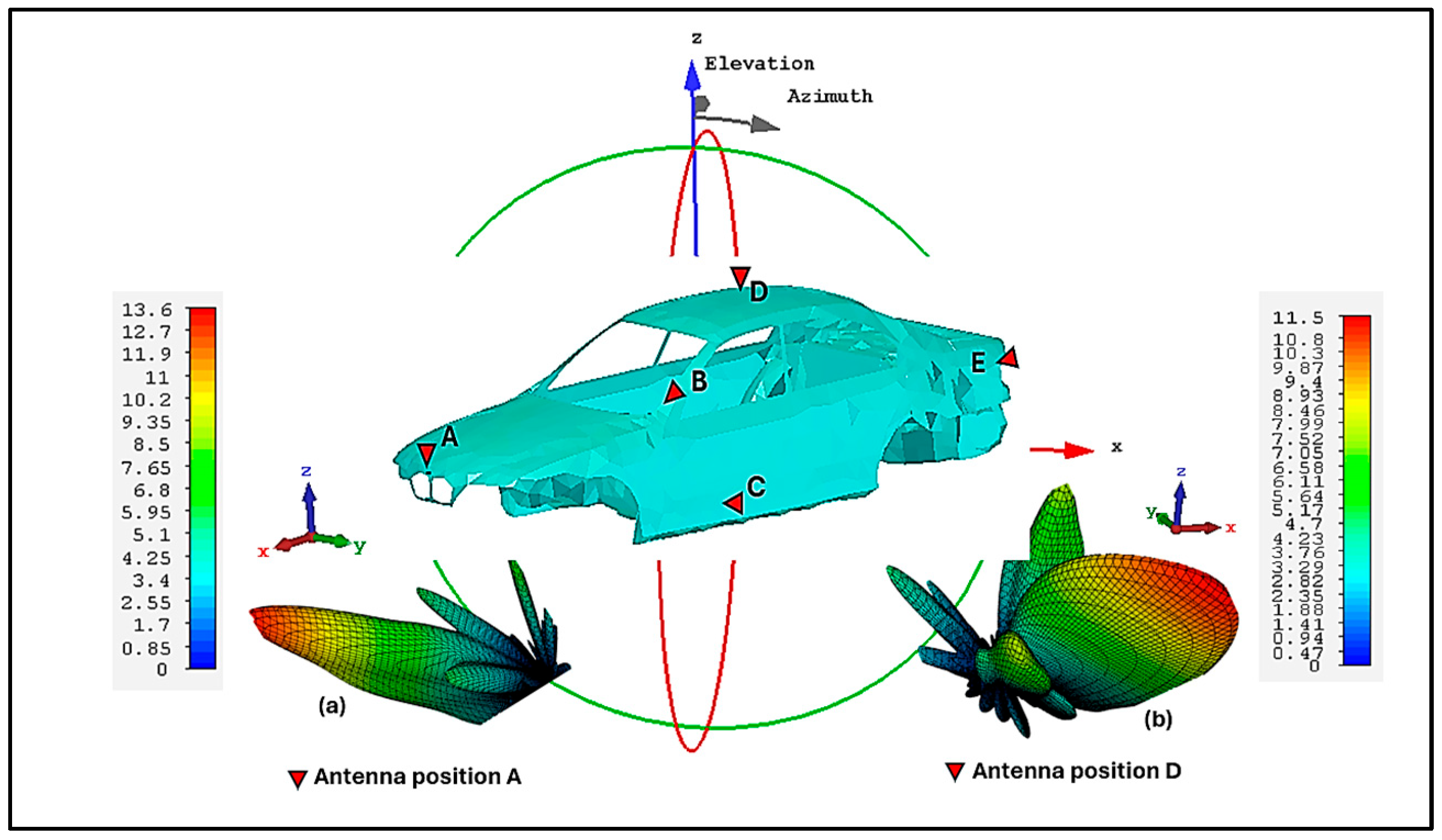 Technologies 13 00555 g015